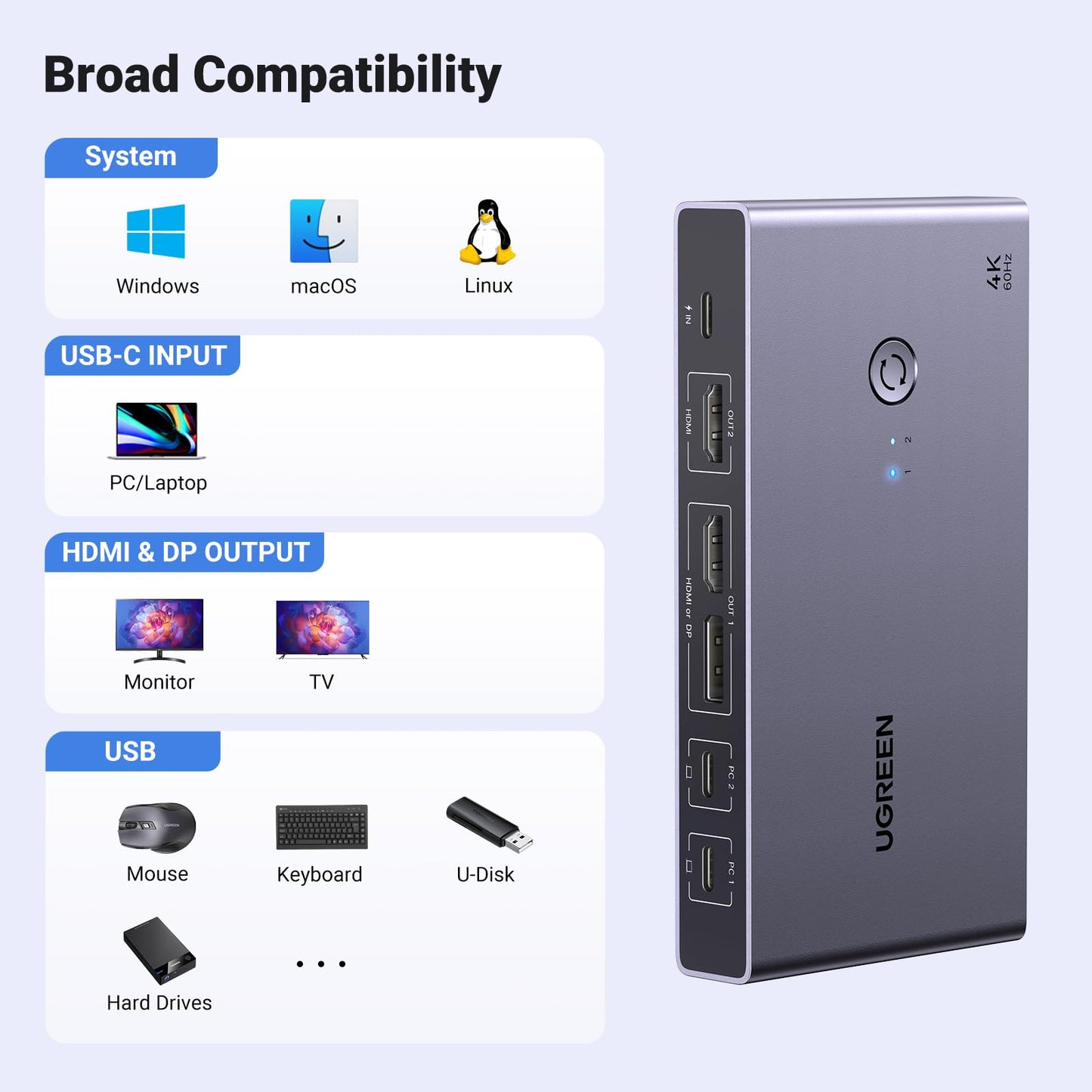 UGREEN USB-C KVM Switch 2 Monitors 2 Laptops with 4 USB 3.0 Ports 4K@60Hz for 2 Laptops Share Dual Monitors Keyboard Mouse Hard Drive Printer with PD100W Power Adapter, 2 USB Cables, Controller