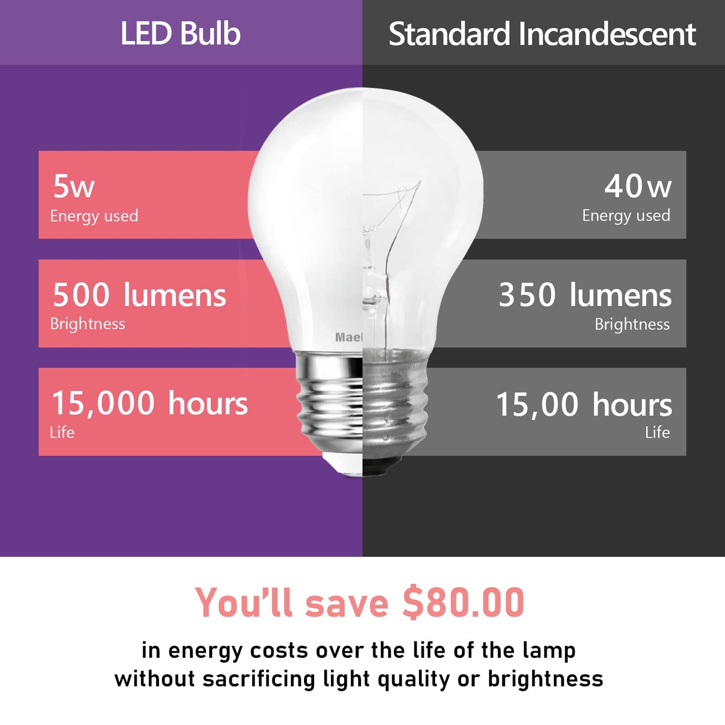 LED Appliance Bulb, 40W Equivalent, Range Hood Light Bulbs, Soft White 2700K, 5W 500 Lumens, Non-Dimmable, E26 Base, Refrigerator Light Bulb, A15 Frosted, Pack of 2, Freezer Fridge Light Bulb