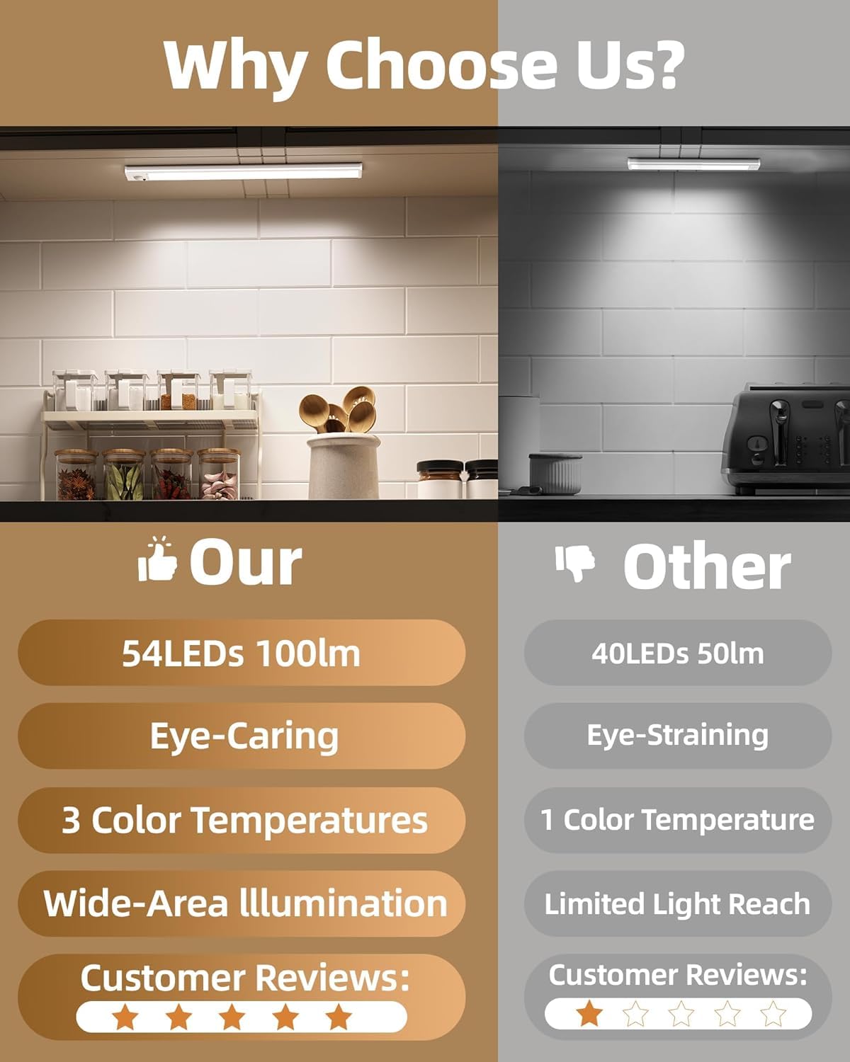 AMETHEUS Under Cabinet Lighting, Wireless Motion Sensor LED Lights, 3 Color Dimmable, 12in, 3 Pack, Rechargeable Battery