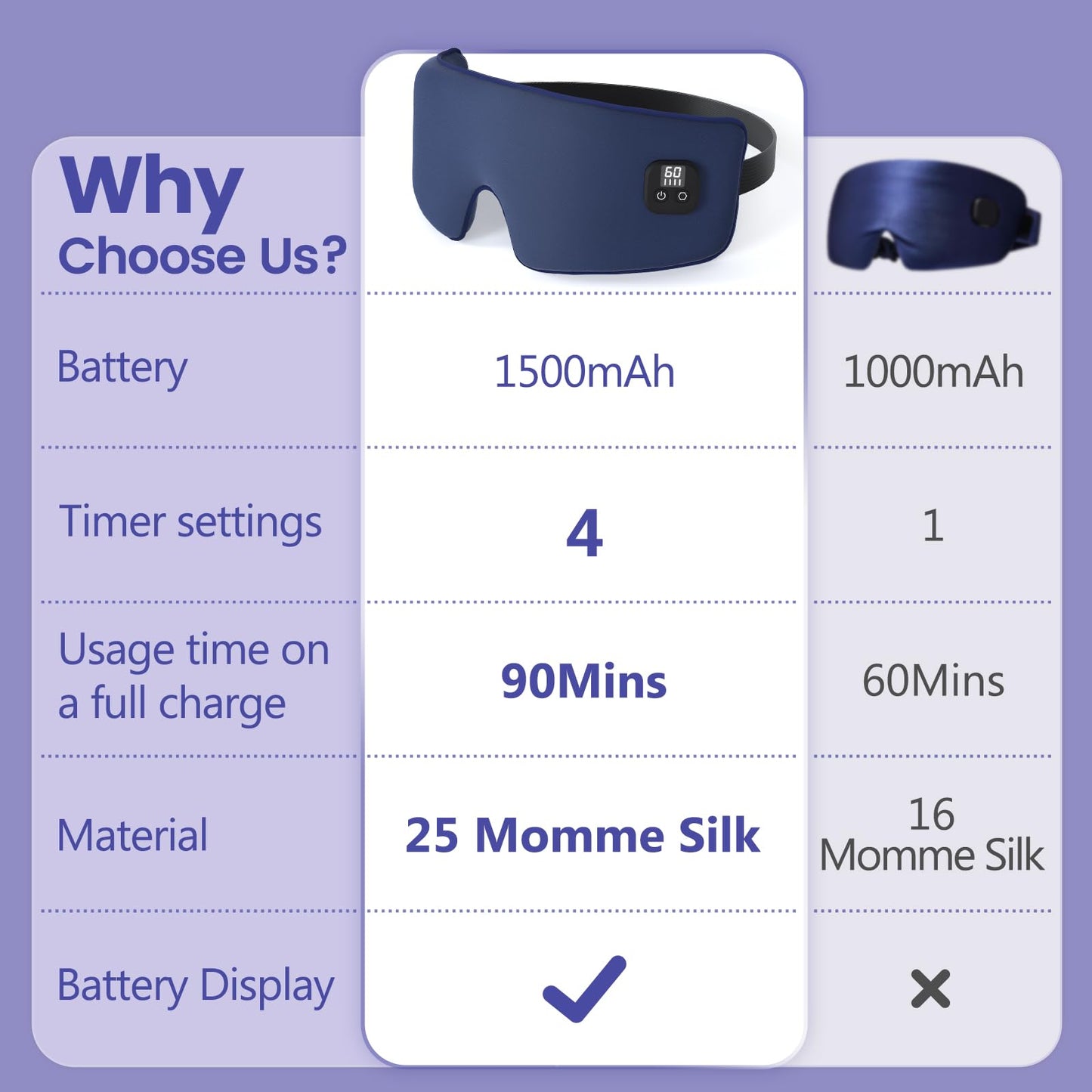 Silk Heated Eye Mask Cordless, 1500mAh Warm Eye Compresses for Dry Eyes, Rechargeable Eye Mask with 4 Temperature Settings & 4 Timer Settings, Gift for Men Women