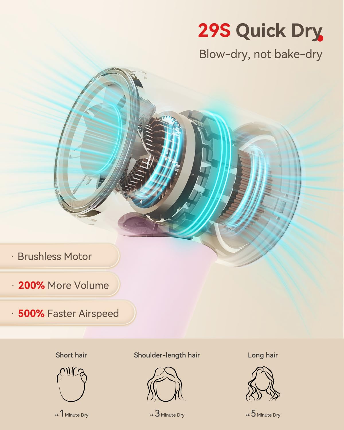 HEXTEK Hair Dryer, 160000 RPM High-Speed Brushless Motor with 500 Million Negative Ions, Professional Ionic Blow Dryer with Magn