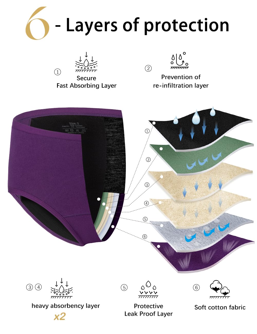 ALLBASE Women's High Absorbency Period Underwear - Leak-Proof & Reusable Menstrual Pants for Heavy Flow Days - 3 Pack