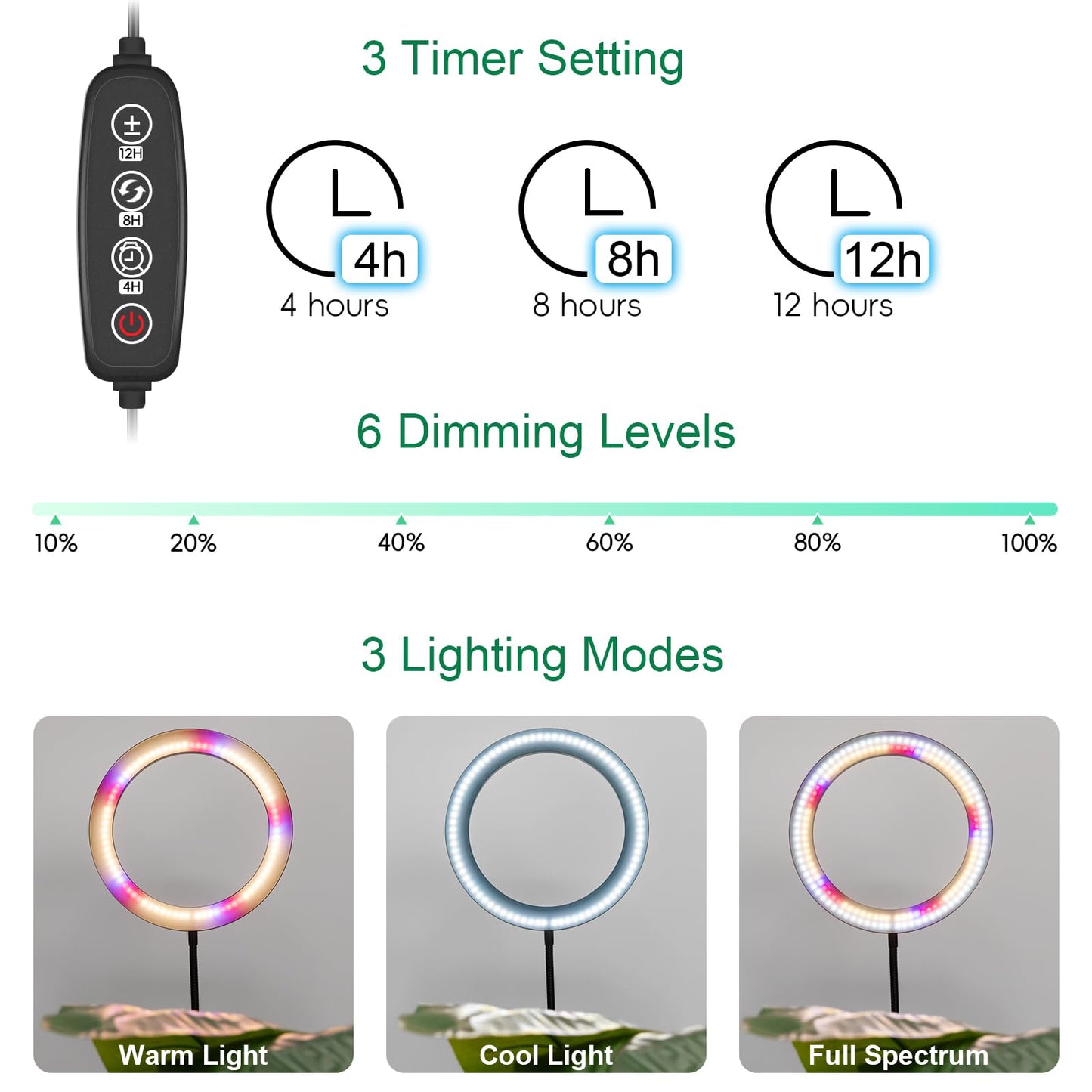 LBW Grow Light for Indoor Plants, Full Spectrum, 10.2in Diameter, Adjustable Height 47.2-63in, Black, Model A0208