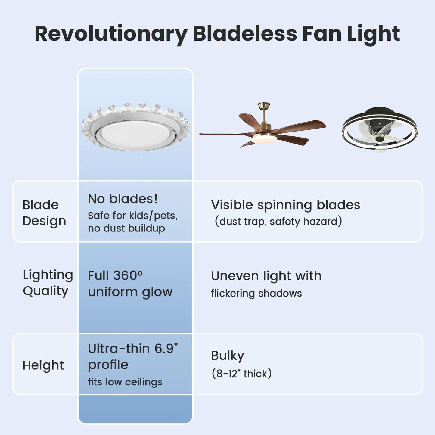 WVMNQO cutting edgeless Ceiling Fan Light Combo, 19.7in Ultra-Thin, Quiet 20dB, Remote Control, Crystal Finish