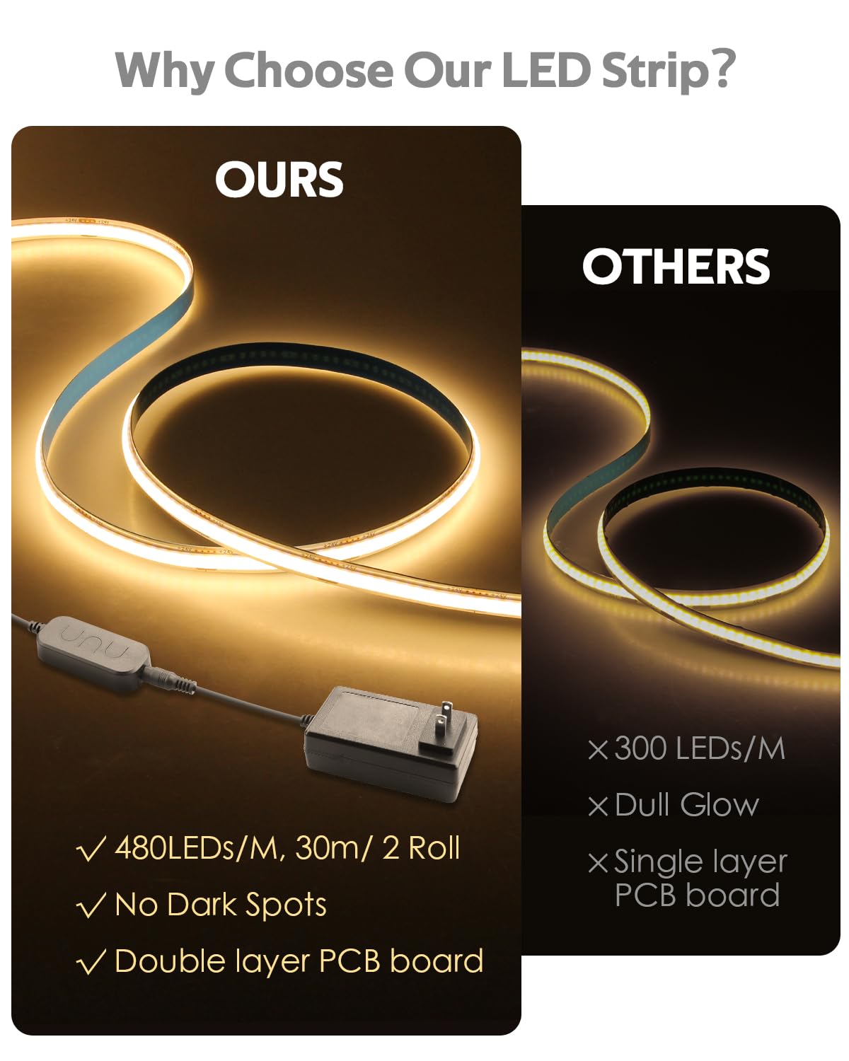 24V Cob Led Light Strip 3000K 100Ft Bluetooth Dimmable Flexible Cob Led Strip Tape Light With Remote For Bedroom Warm White Cri90+ 480Led/M Hight Density Super Bright For Home Lighting 30M/2Roll