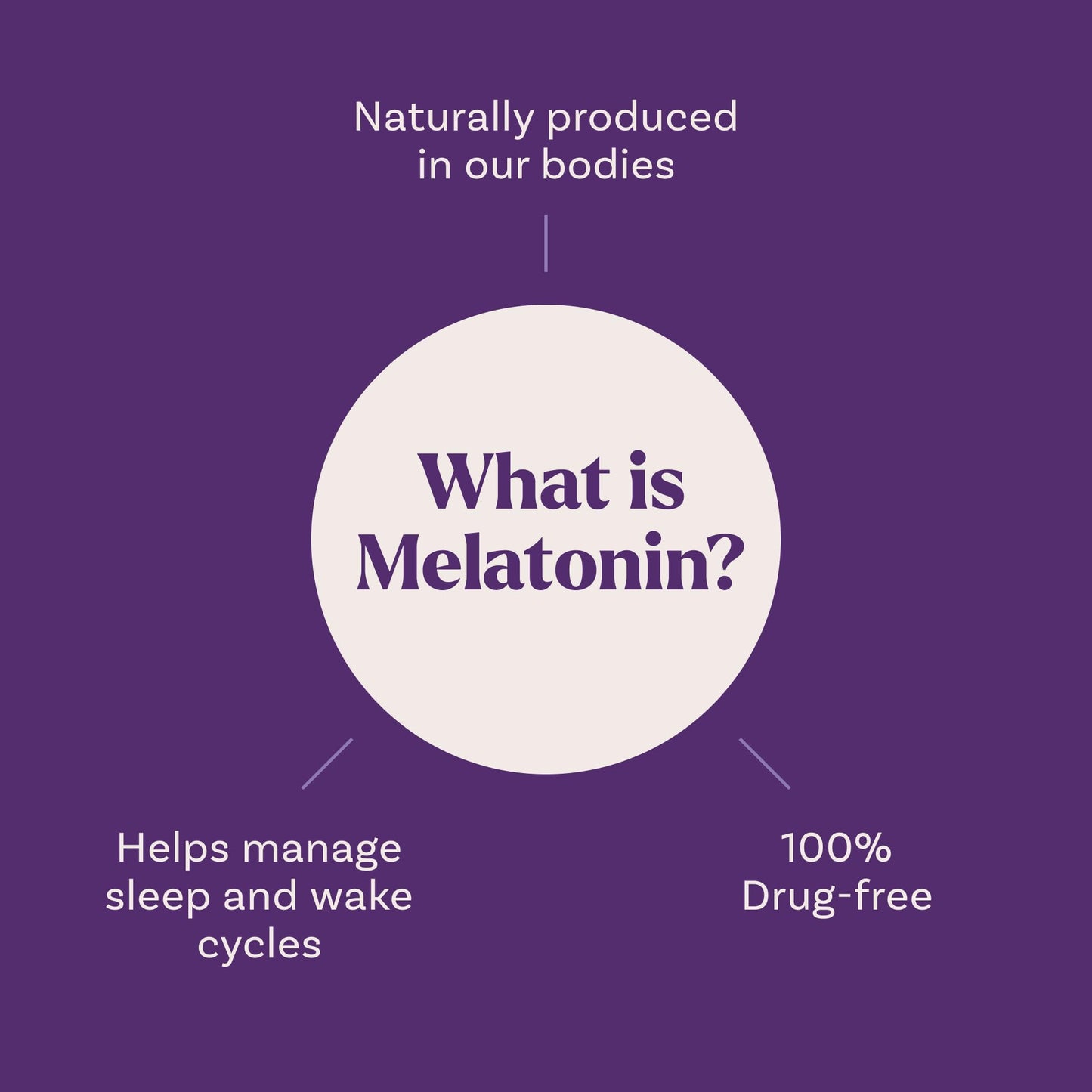 Natrol 3mg Fast Dissolve Tablets Melatonin Strawberry Flavor