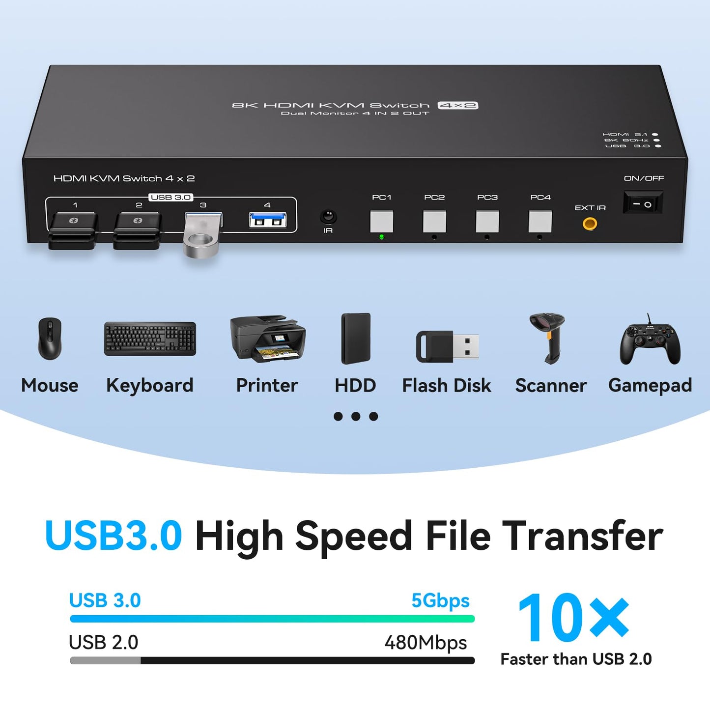 PVBCTCSID 4K120Hz HDMI KVM Switch 2 Monitors 4 Computers 8K60Hz EDID Emulation 4 Port KVM for 4 PC Sharing Dual Monitor and 4 USB 3.0 Devices Support Copy and Extend Mode with Controller