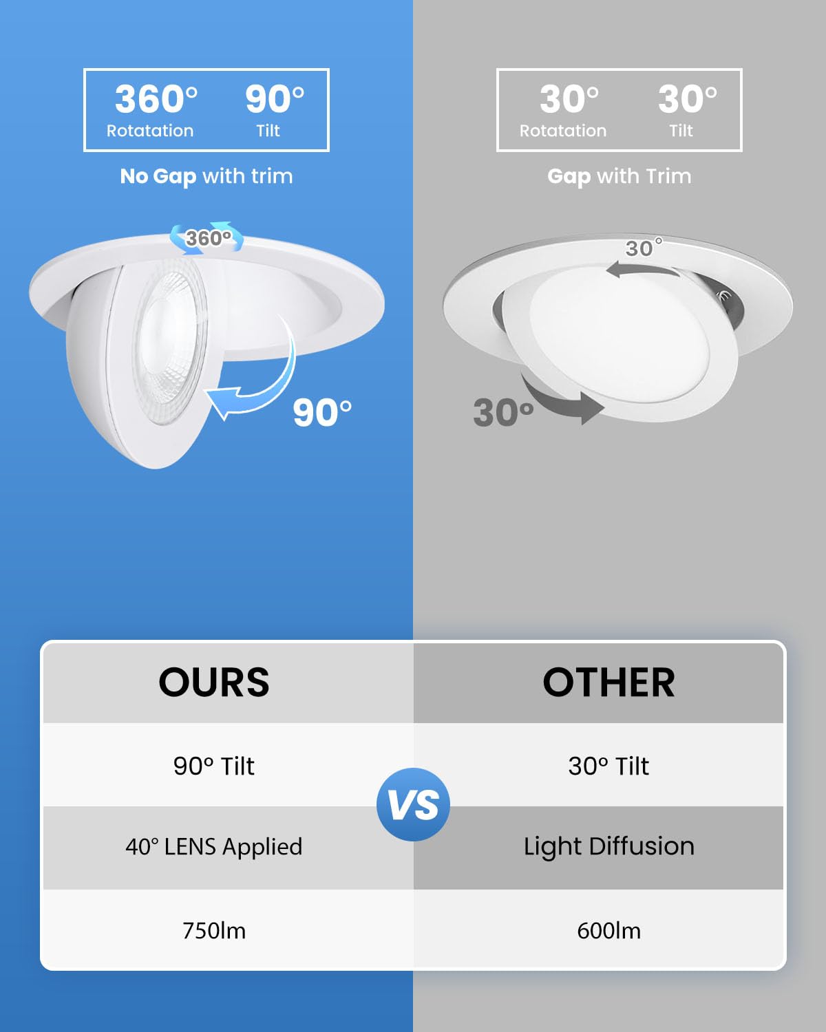 Popanu Recessed Lighting 4 Inch Gimbal 9W 5Cct Swivel Ceiling Eyeball Spotlight 4Inch Dimmable Recessed Lights  Soffit Indoor Directional Lighting  90 Tilt And 360 Rotation White 2 Pack
