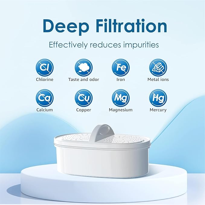Waterdrop WD-PF-01A Plus Replacement Filters for All Waterdrop Pitcher Filtration System, Reduces PFAS, PFOA/PFOS, Chlorine, Last Up to 3 Months or 200 Gallons (Pack of 4)