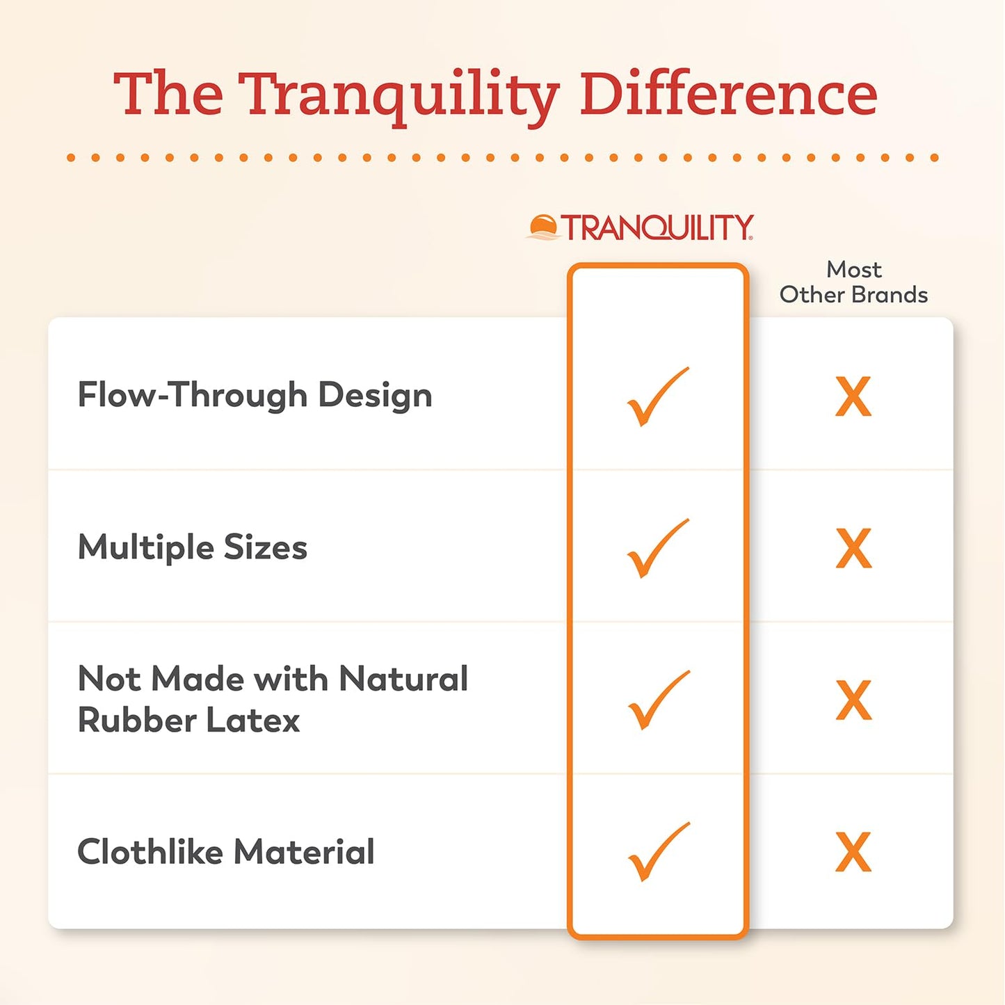 Tranquility TopLiner Disposable Absorbent Booster Contour Pads for Bowel Incontinence - Contour (21.5" x 13.5") - 120 ct