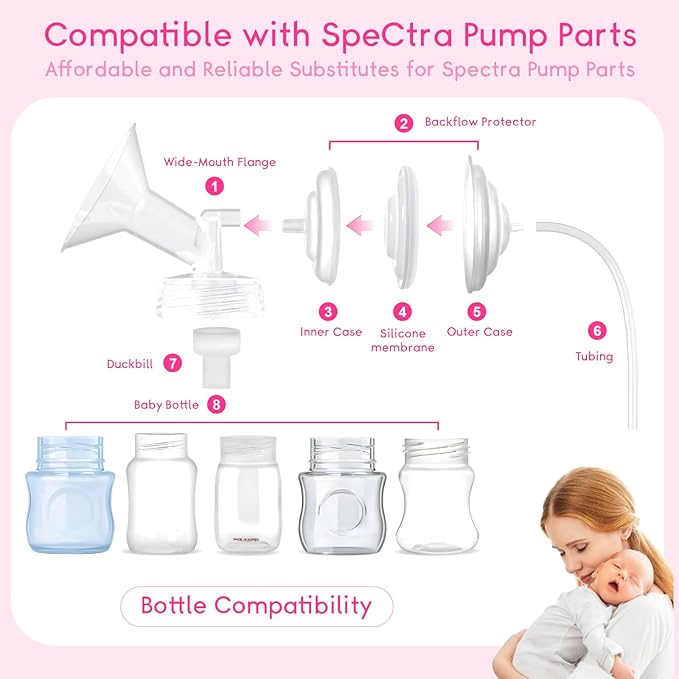 Breast Pump Parts for Spectra S1/S2/13 Plus, Not Original Accessories, Spectra Flange Inserts Replacement Include 30mm Flange/Duckbill Valve