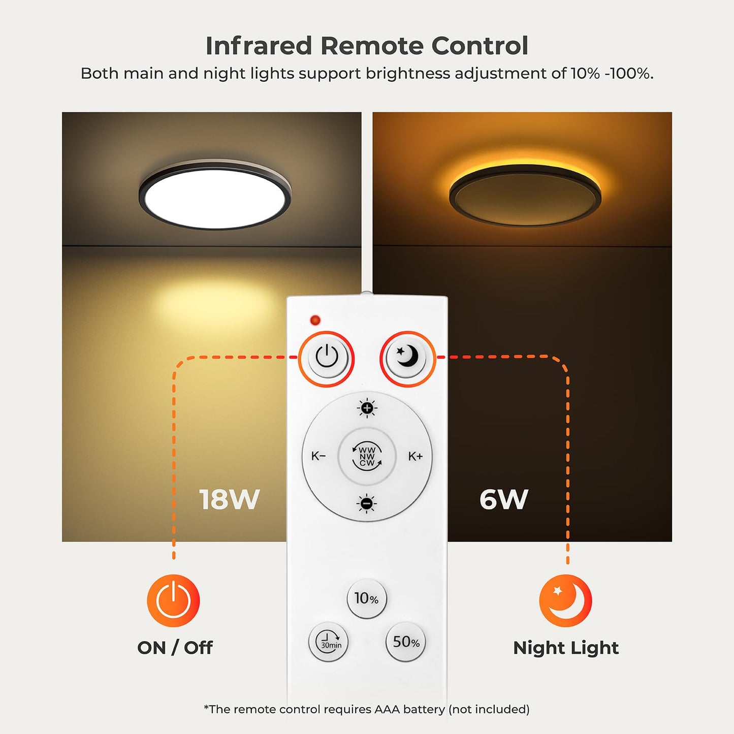 Matane Flush Mount Ceiling Light Fixture, 18W 3000K-6500K, Remote Control, 8.7 Inch, Black, Model LD-GM18W-114BKRN