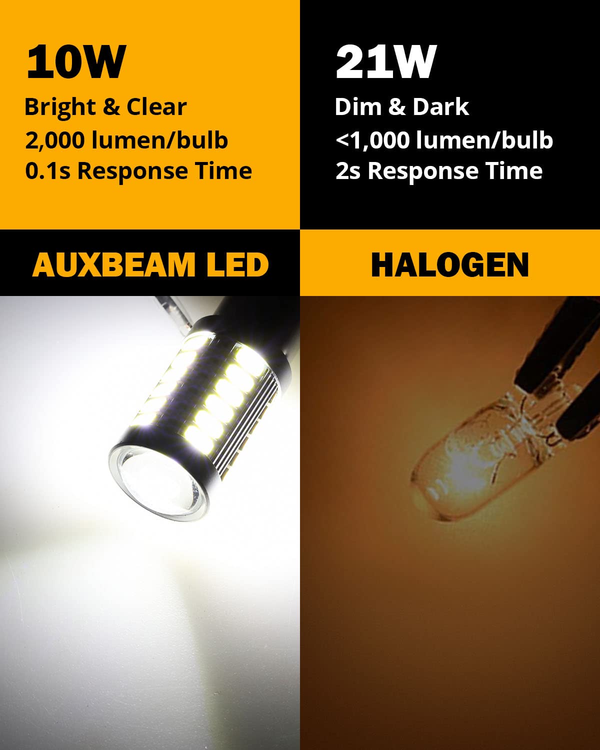 Auxbeam 1156 Led Reverse Light Bulbs, 6500K White, Aluminum, Pack Of 2, Super Bright P21W Ba15S