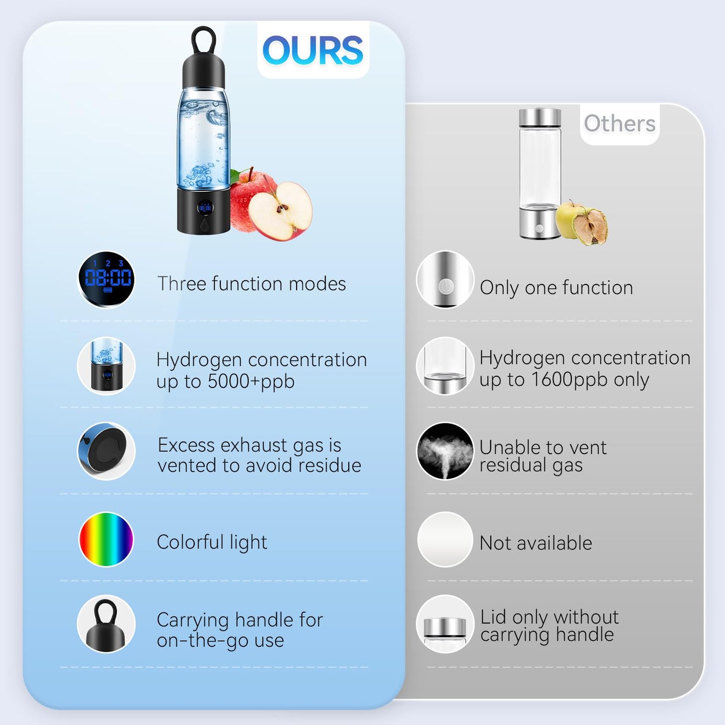 Hydrogen Water Bottle,Portable Hydrogen Water Bottle Generator with Three Modes Produces 5000 PPB of Hydrogen Water in 8 Minutes,Aluminium and Glass,with Light,Rechargeable for Travel,Office