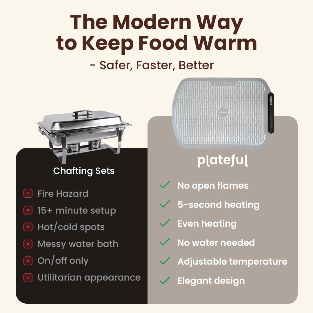 Plateful Warming Mat for Food - Food Warming Mat for Buffets Party, Electric Heating Trays/Pad Warmer for Countertop, Warm Tray to Keep Plates Hot for Kitchen, Party