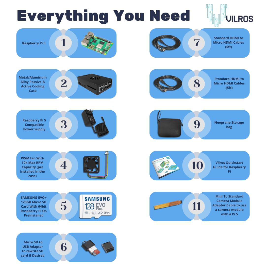 Vilros Raspberry Pi 5 Starter Kit MAX - Turbo Cooled Aluminum - (128GB Edition) - (8GB RAM)
