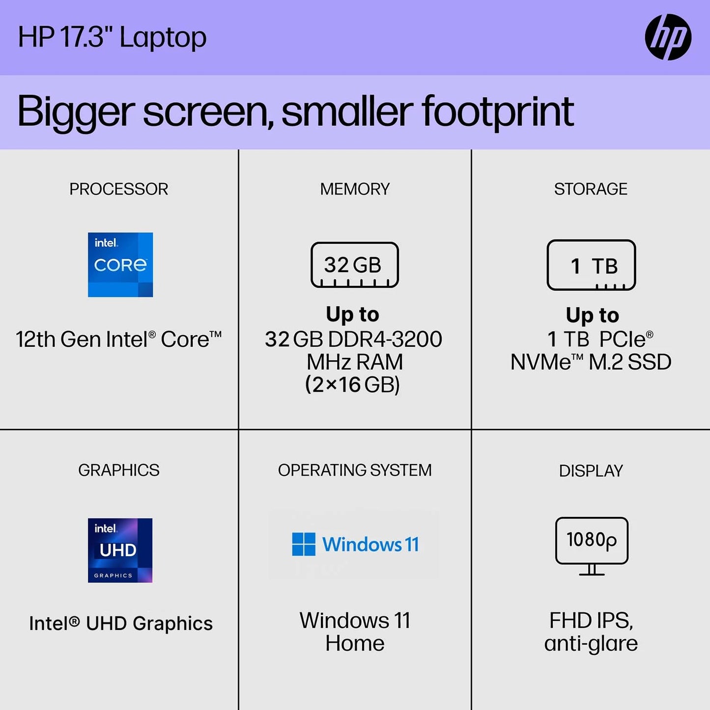 Hp 17 Laptop, 17.3 Fhd Anti-Glare Ips Screen, 12Th Gen Intel Core 6-Cores Processor, 32Gb Ram, 1Tb Pcie Ssd, Hd Camera, Hdmi, Ty