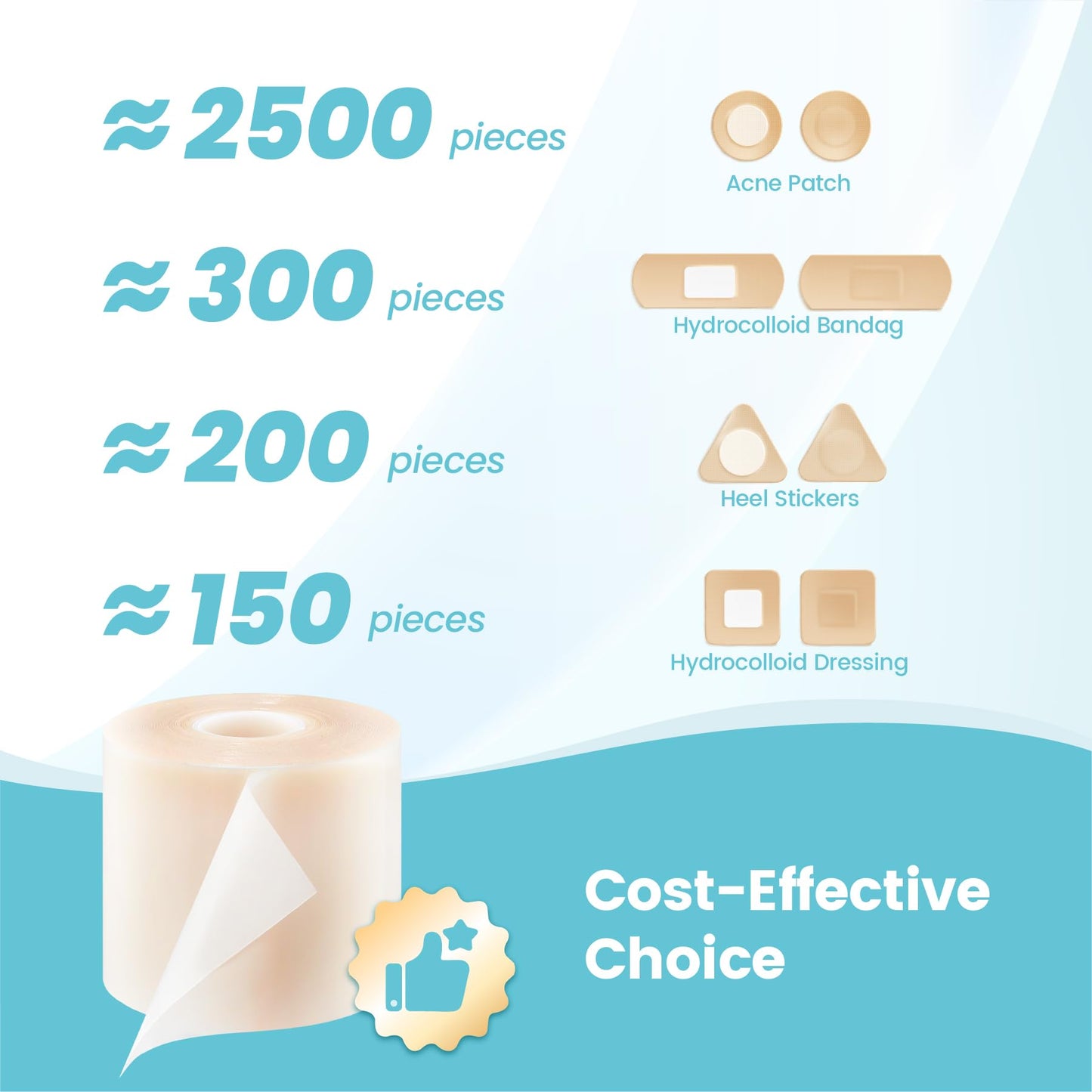 LIFARA Hydrocolloid Roll for Wound Care - Cut-to-Size, Extra Large Hydrocolloid Patch Bandages with Self-Adhesive, Ultra Absorbent, Flexible & Waterproof, First Aid Kit Essential (2in*16ft)