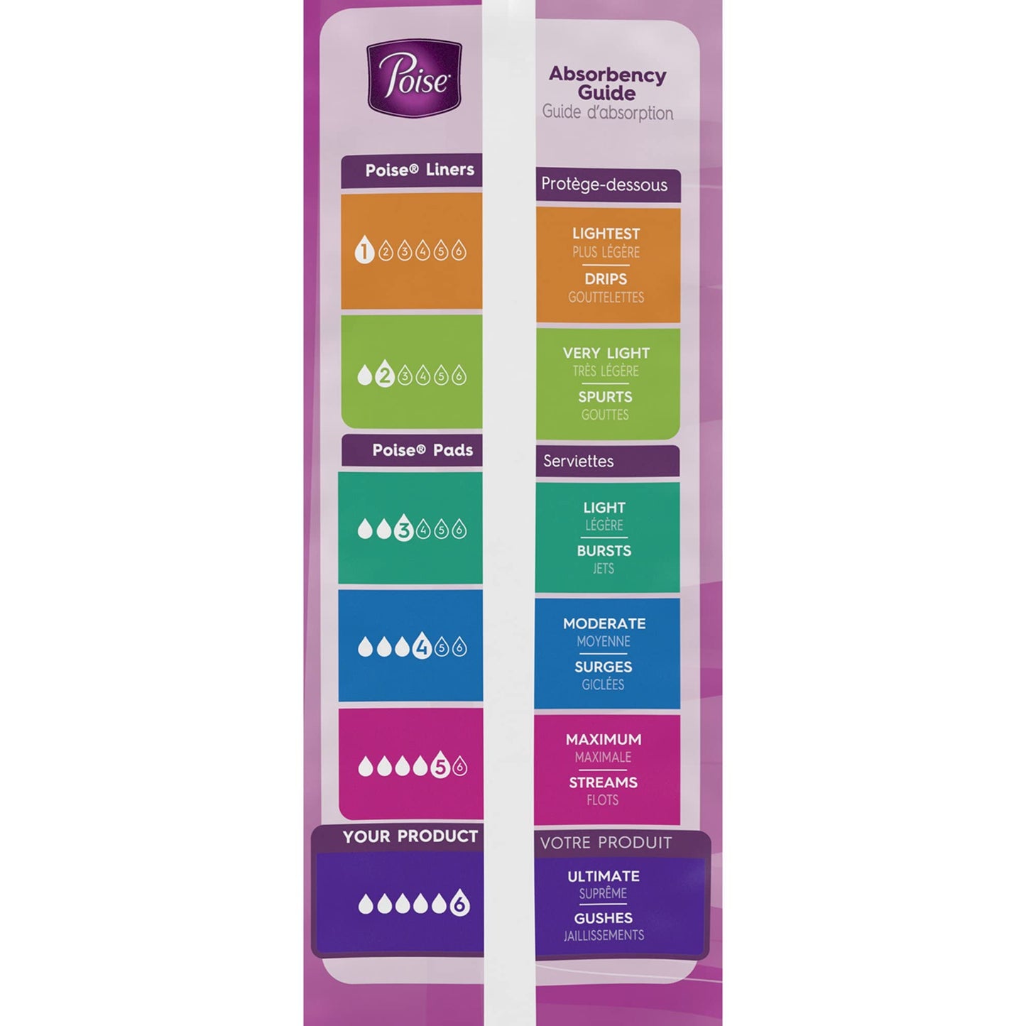 Poise Pads, Regular Length, Ultimate Absorbency 33 Pads (Pack of 2)