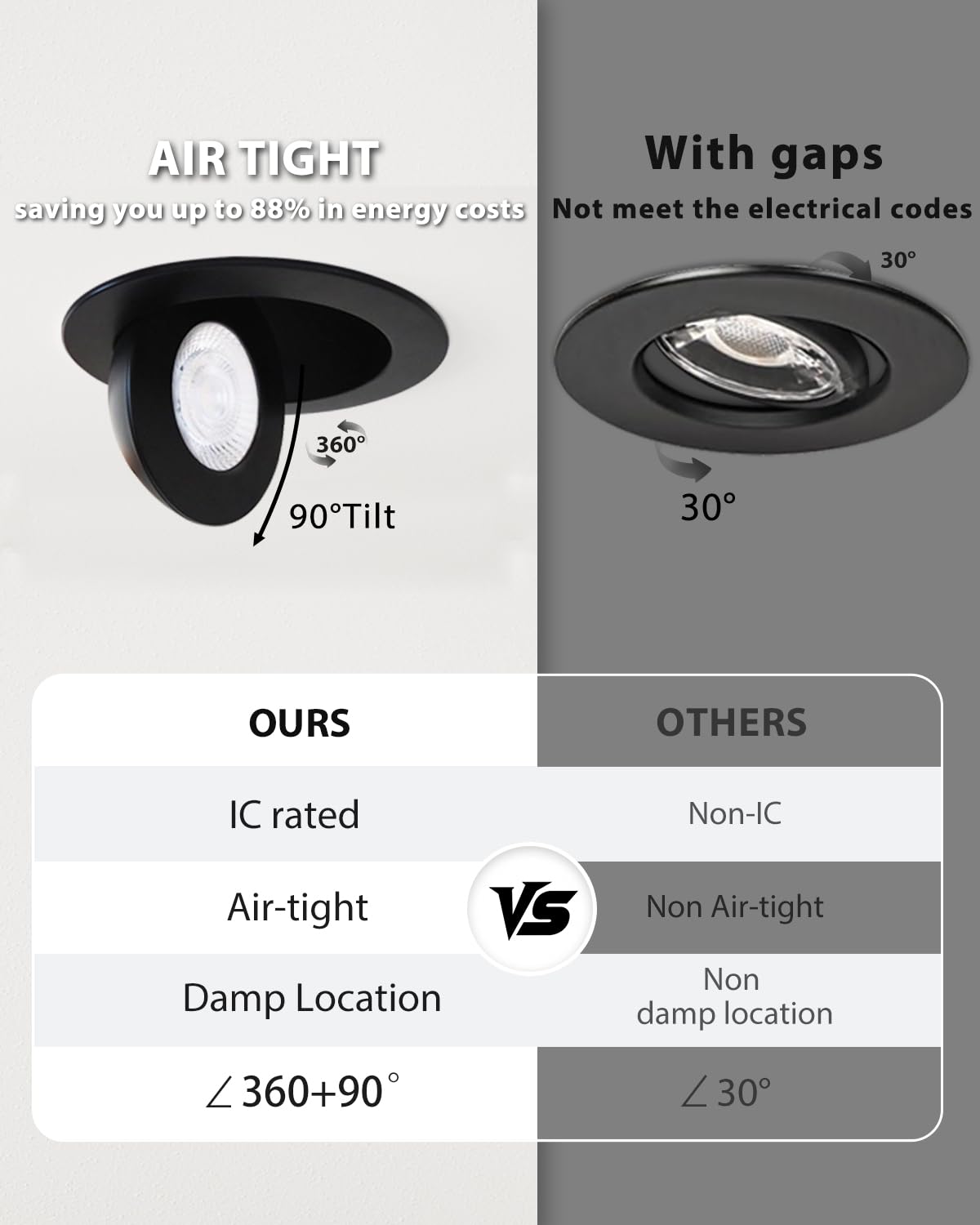 Zouzai 6 Inch 5Cct Gimbal Black Led Recessed Lights  360+90 Adjustable Directional Recessed Lighting  2700K-5000K Dimmable Retrofit Eyeball Can Lights With Jbox  Etl&Energy Star(Black 6 Pack)