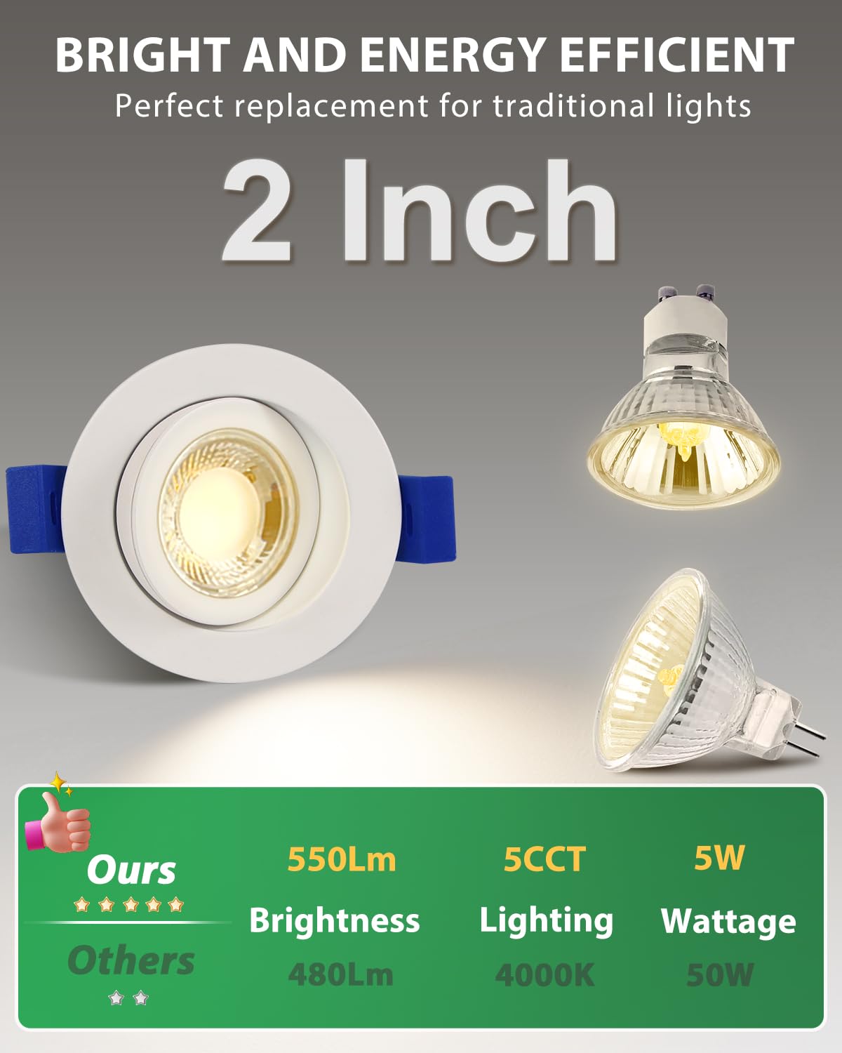 Zouzai 2 Inch Adjustable Mini Led Gimbal Light  5Cct Selectable  360 Rotation & 90 Tilt For Precise Lighting  Accent Or Ambient Illumination In Kitchen  Living Room  Cabinet (White  12 Pack)