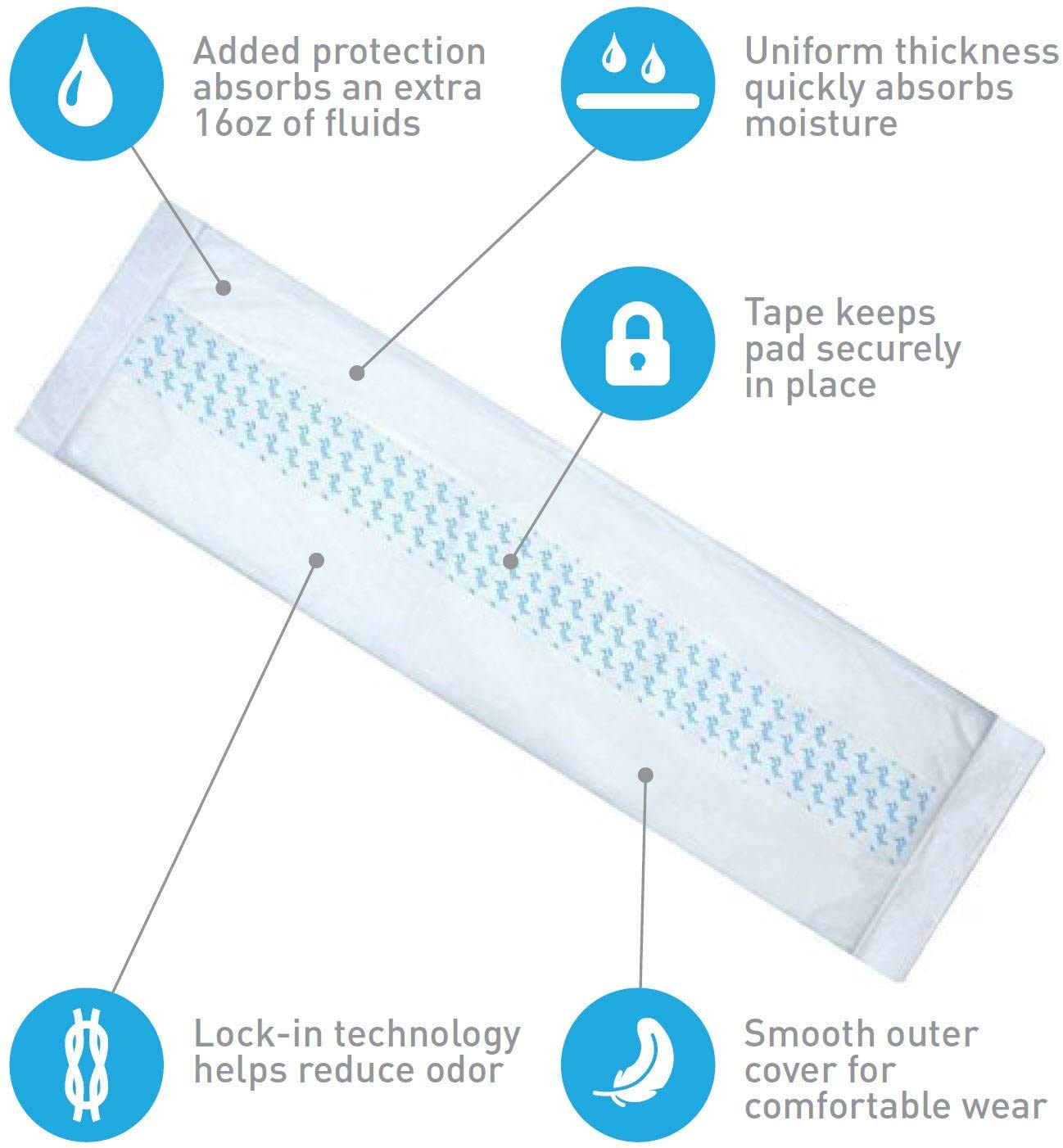 Adult Diaper Booster Pad Liner Insert with Adhesive for Men or Women (Large Size) - 16 Ounce Absorbent Day and Night Doubler (25 Count) by BrightCare