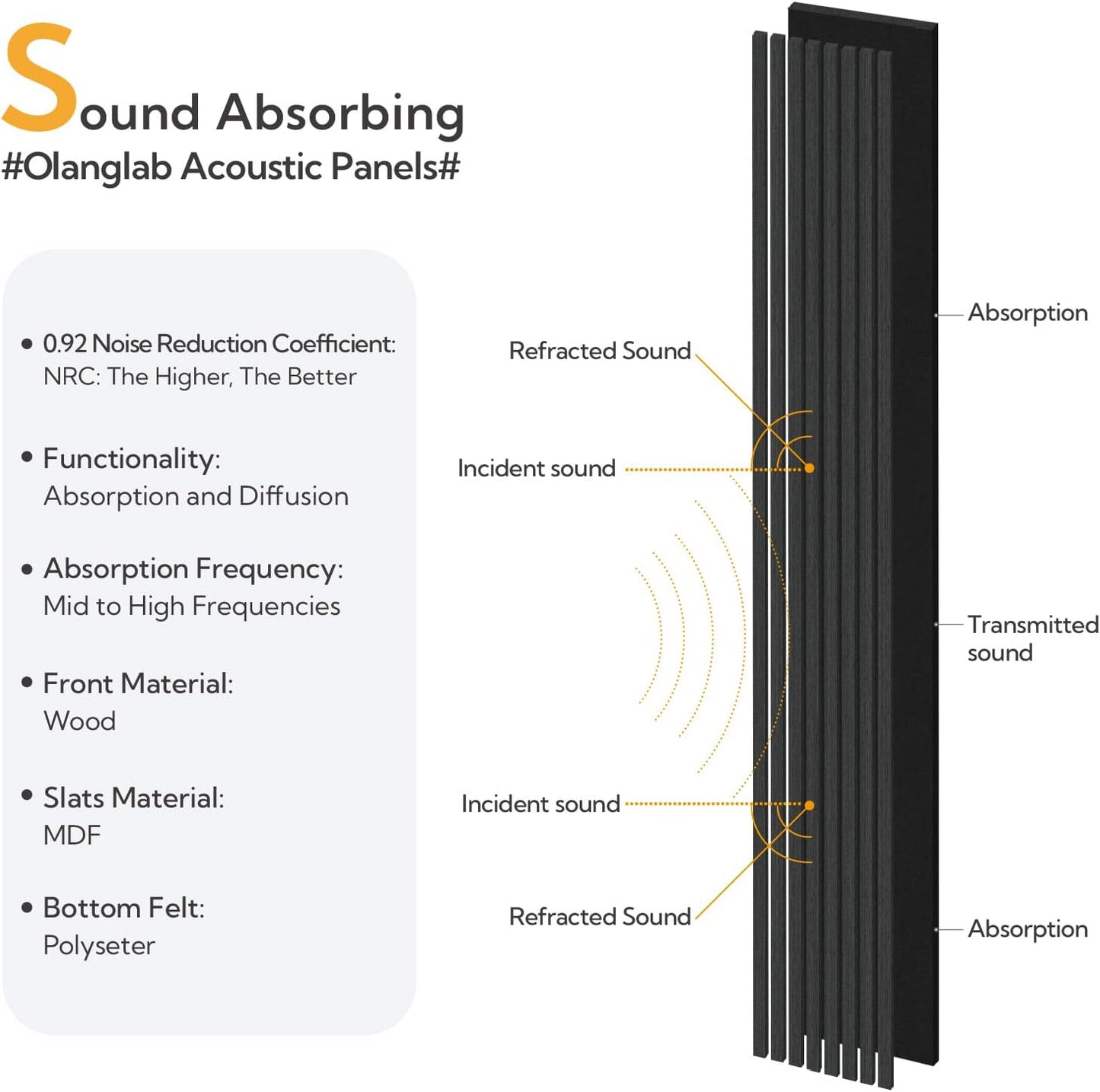 Olanglab Wood Slat Wall Panels, Wooden Acoustic Wall Panels, 94.5"x12.6" Each 3D Wall Panels for Interior Wall Decor, 4 Pack in Total 94.5"x50.4" (Matte Black)