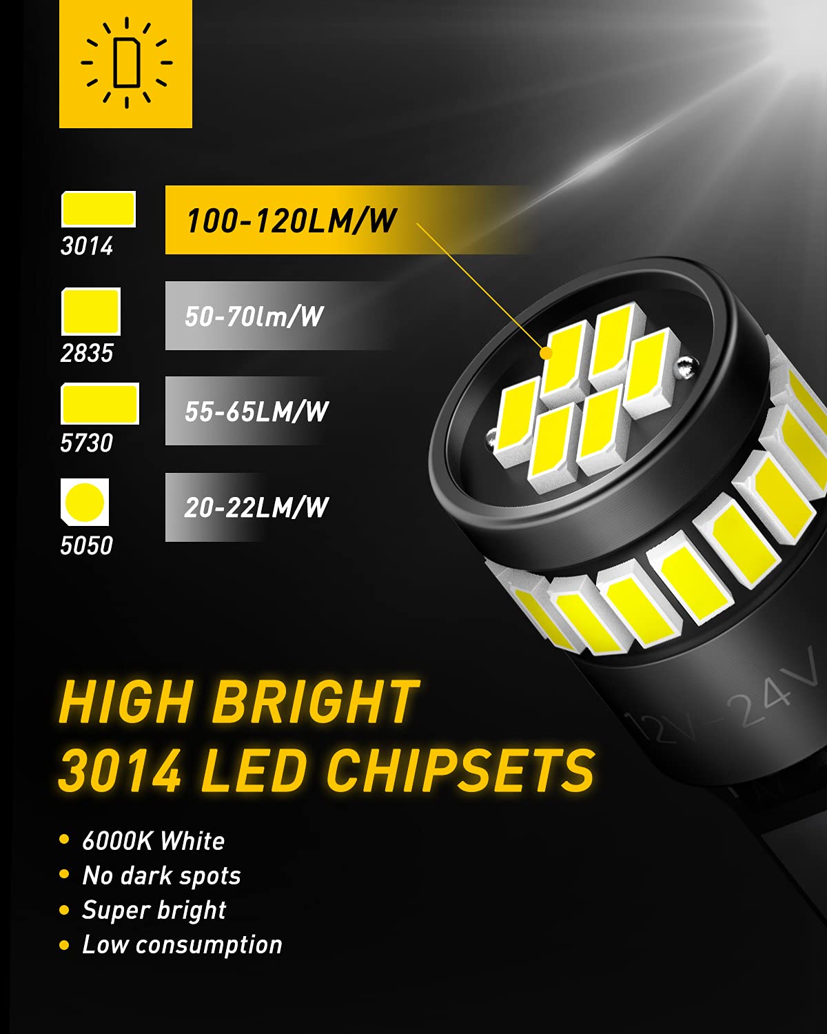 AUXITO 194 LED Light Bulb 6000K White T10 Wedge Pack of 10, Aluminum