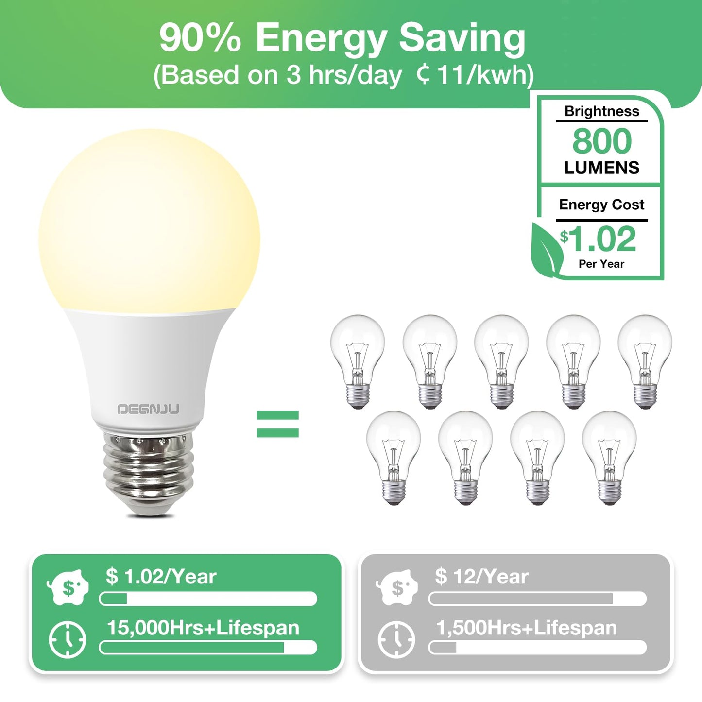 Degnju 36 Pack Led Light Bulbs 60 Watt Equivalent  A19 2700K Soft White  800 Lumens  E26 Base  Non-Dimmable  8 Watt Energy Efficient Led Bulbs For Home Lighting