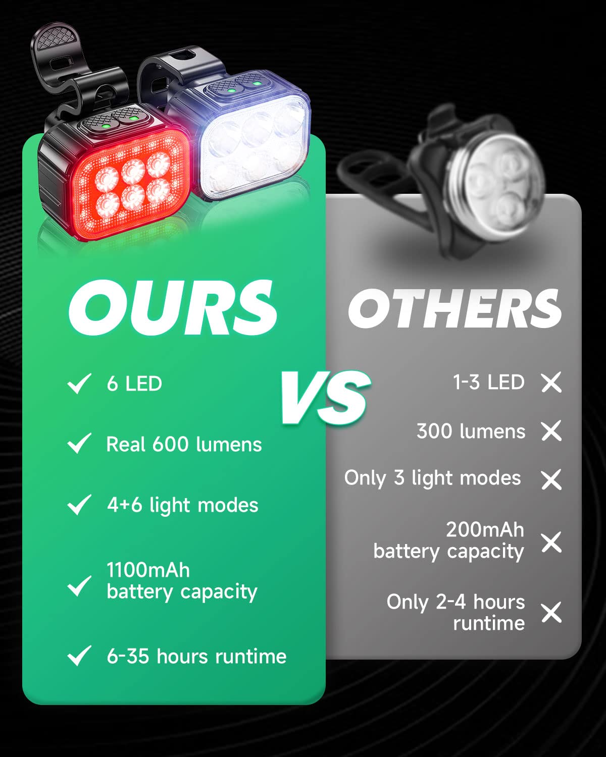 Victoper 6 Led Bike Lights - Usb C Rechargeable, Waterproof, Matte Black, Front & Back For Safety Biking And Night Riding