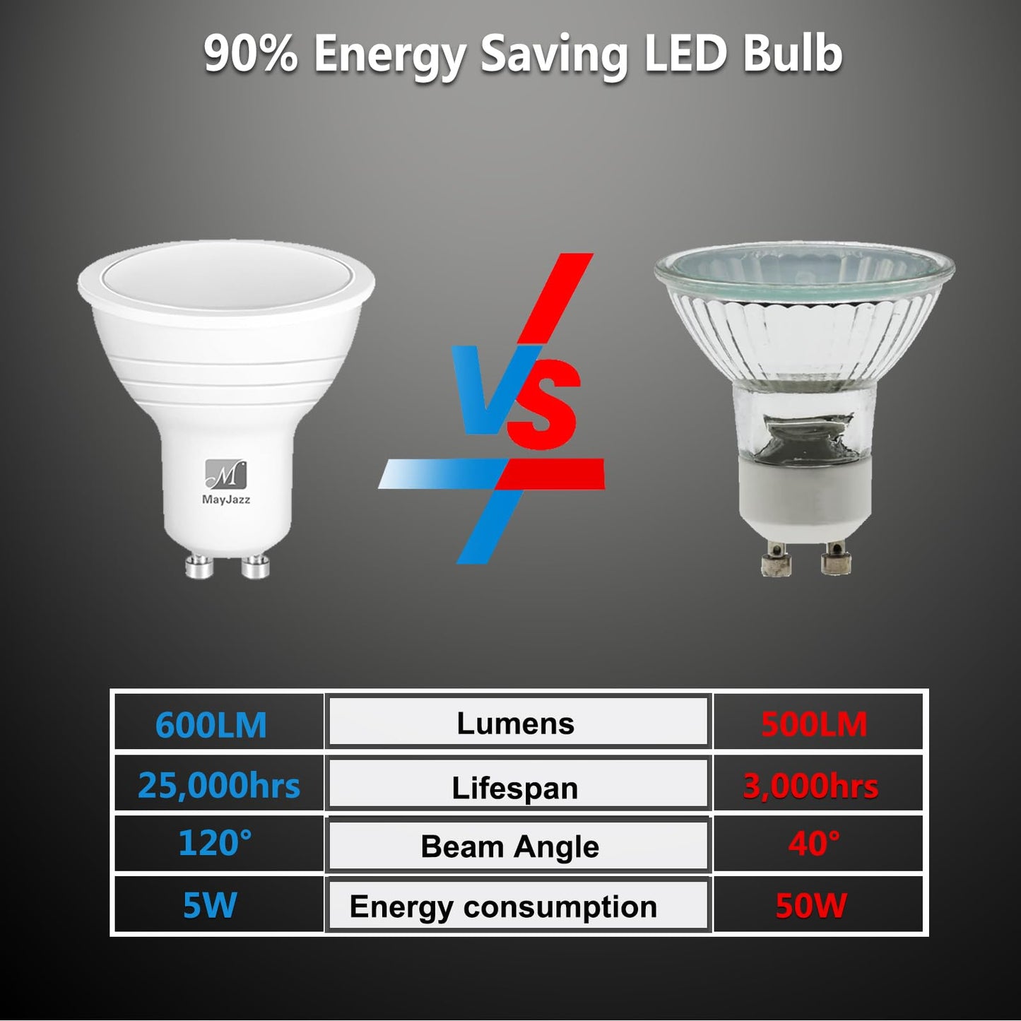 M Mayjazz Gu10 3 Color Temperature Led Bulbs 3000K/5000K/4000K 5W(50W Equivalent) 600Lm  3Cct Color Changing Flood Light Bulb For Recessed Lighting 10 Pack