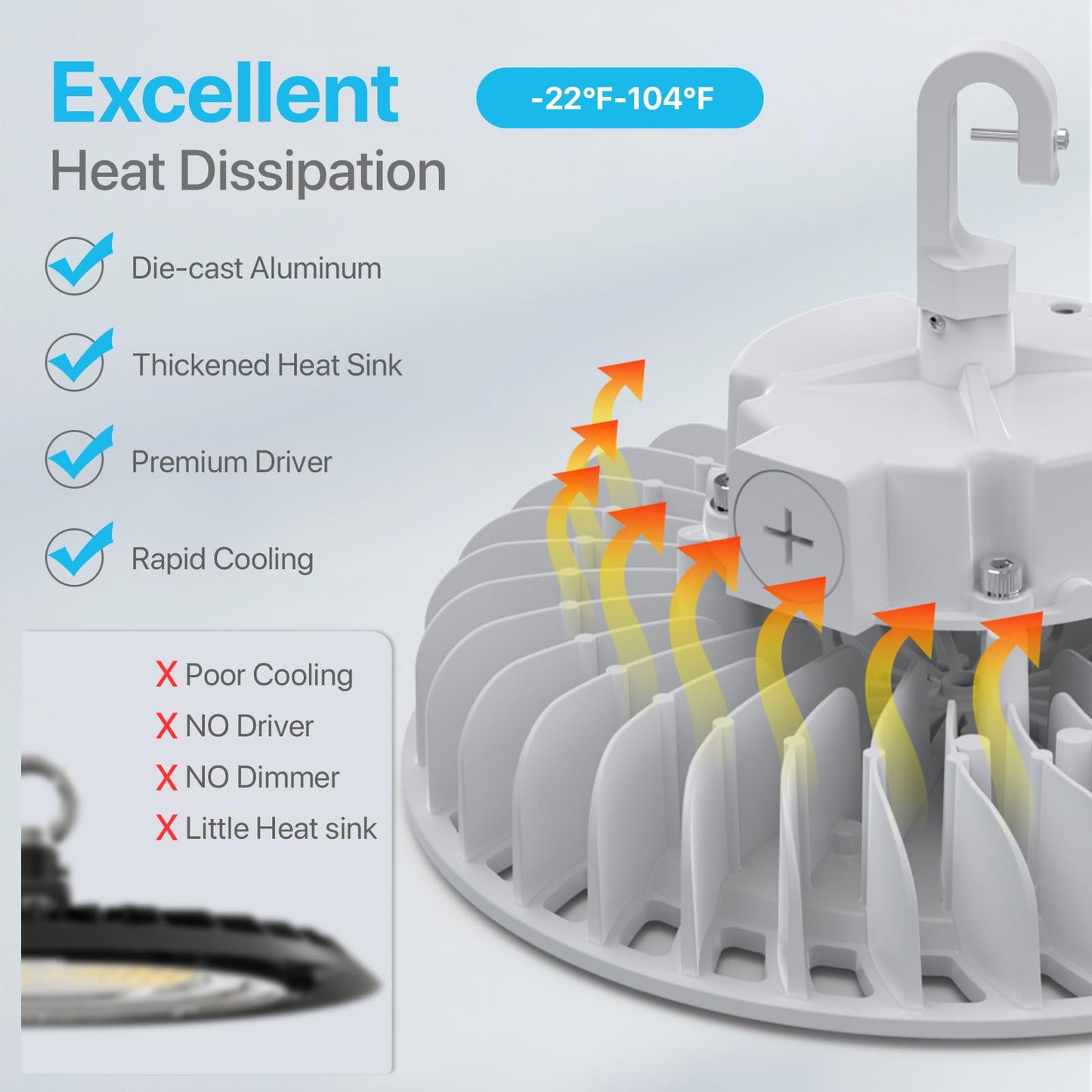 Hyperlite 100W High Bay Led Light, 14,000Lm, 5000K Daylight White, Aluminum, Dimmable, Ul Listed, Model Ces-Ls-H