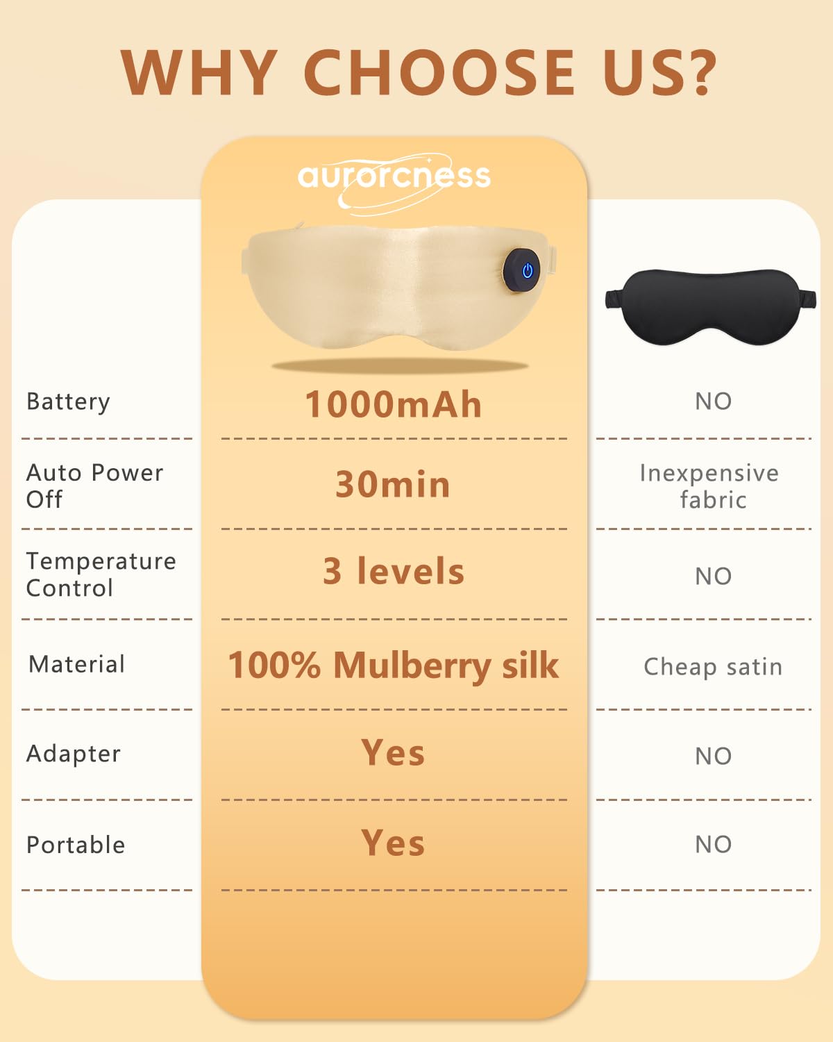 Heated Eye Mask for Dry Eyes Relief, Rechargeable Warm Eye Compress with Adjustable Temperature & Auto Shut-Off, Washable Removable Cover