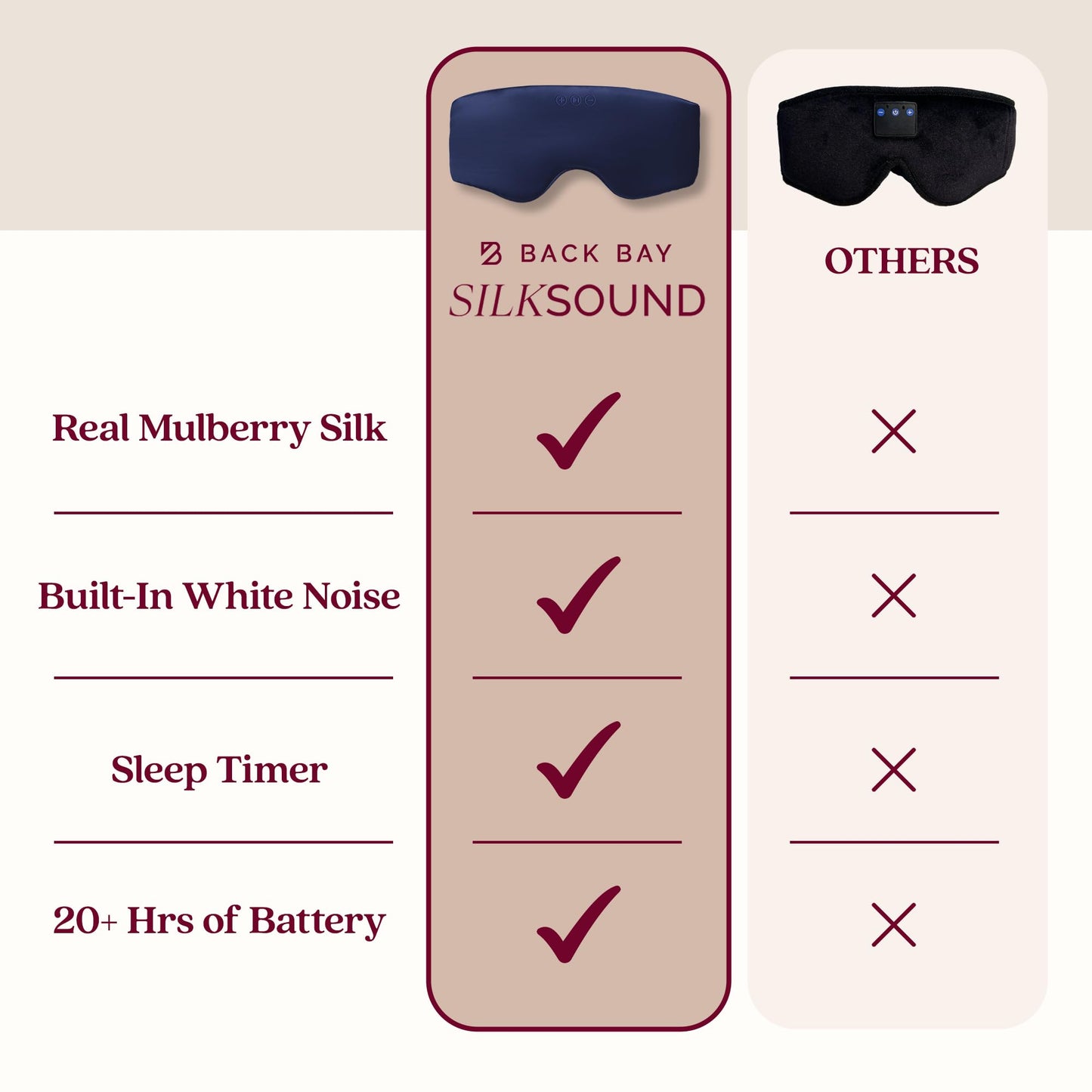 SilkSound 100% Mulberry Silk Bluetooth Sleep Mask, Skin-Friendly Sleeping Eyemask with Bluetooth Headphones, Sleep Gifts for Women, Silk Eye Mask Headband Headphones for Sleeping Side Speakers