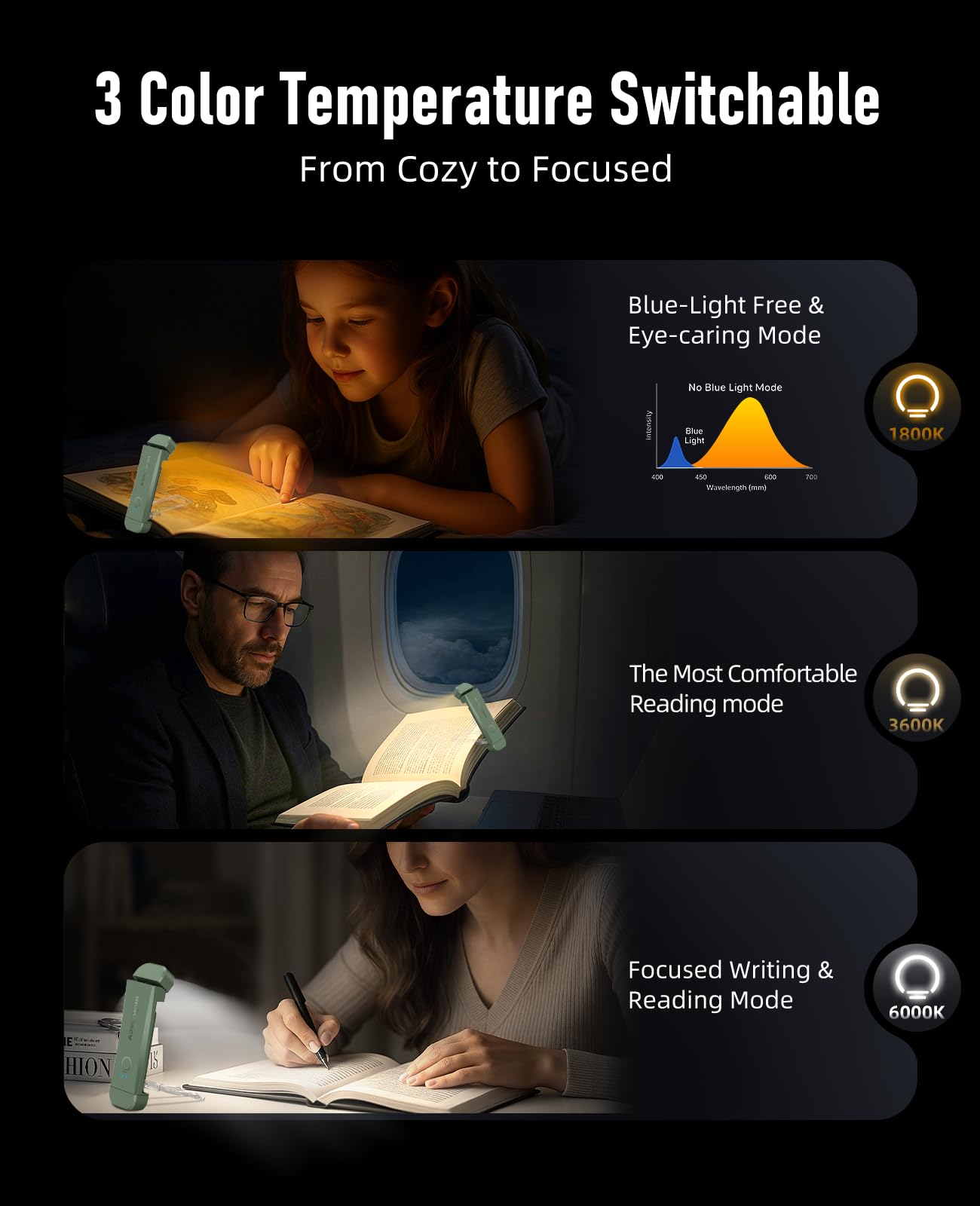 HIONXMGA Book Reading Light, 2 Pack, Rechargeable, 3 Amber Colors, 7 LEDs, Green+Black, Model SD-10