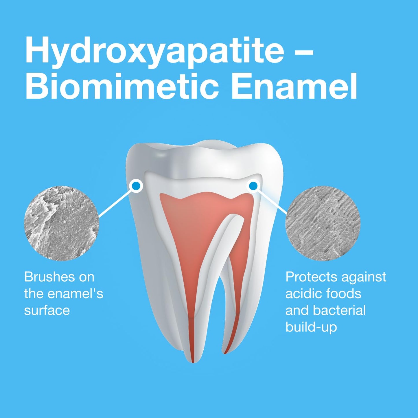 Bioniq Moist Gum Toothpaste with 20% Hydroxyapatite, Fluoride Free Toothpaste, Hydroxyapatite Clinically Tested, Expert Enamel Care with Mint Flavor I 3.44 oz 1 Pack