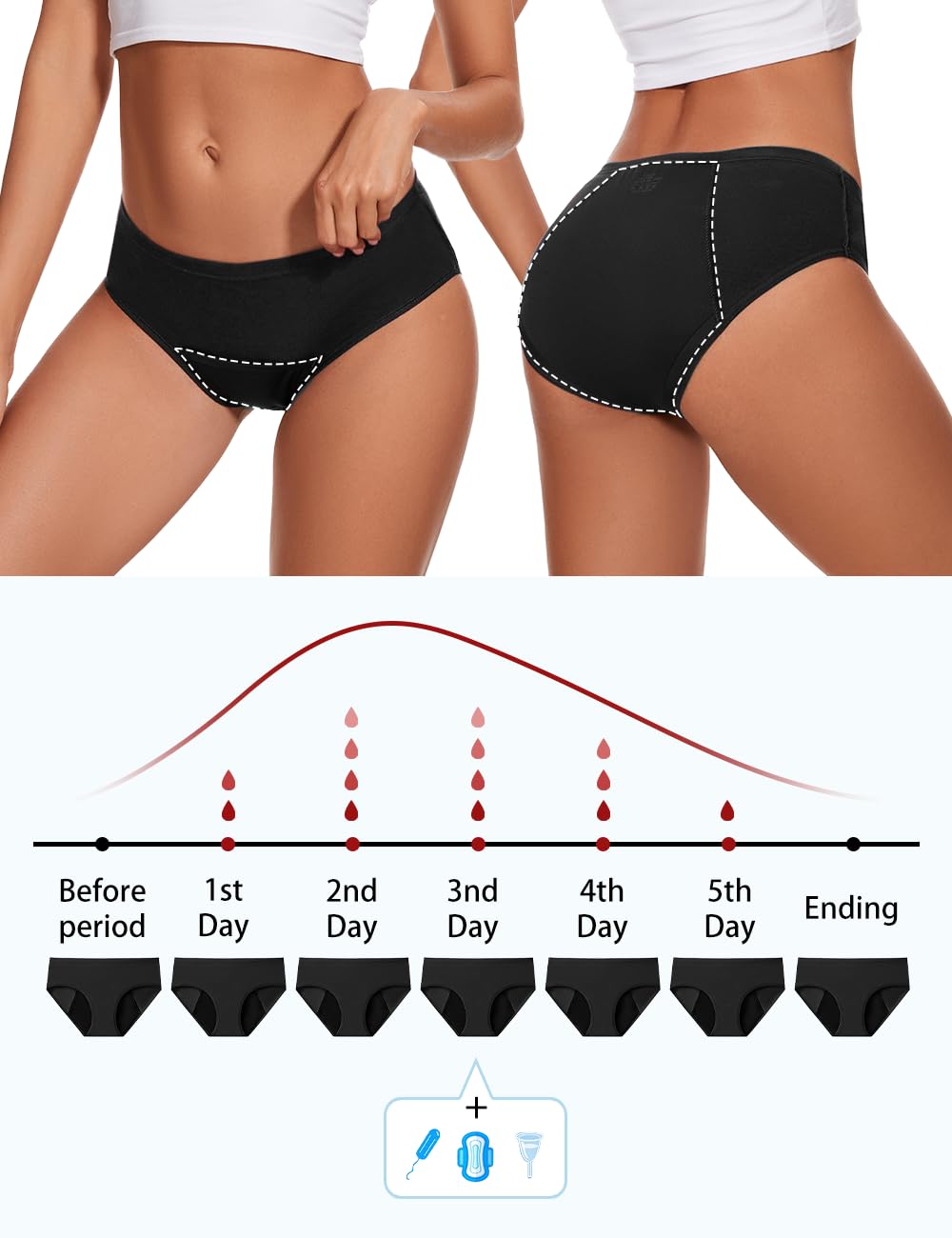ALLBASE Women's High Absorbency Period Underwear - Leak-Proof & Reusable Menstrual Pants for Heavy Flow Days - 3 Pack,Black,X-Large