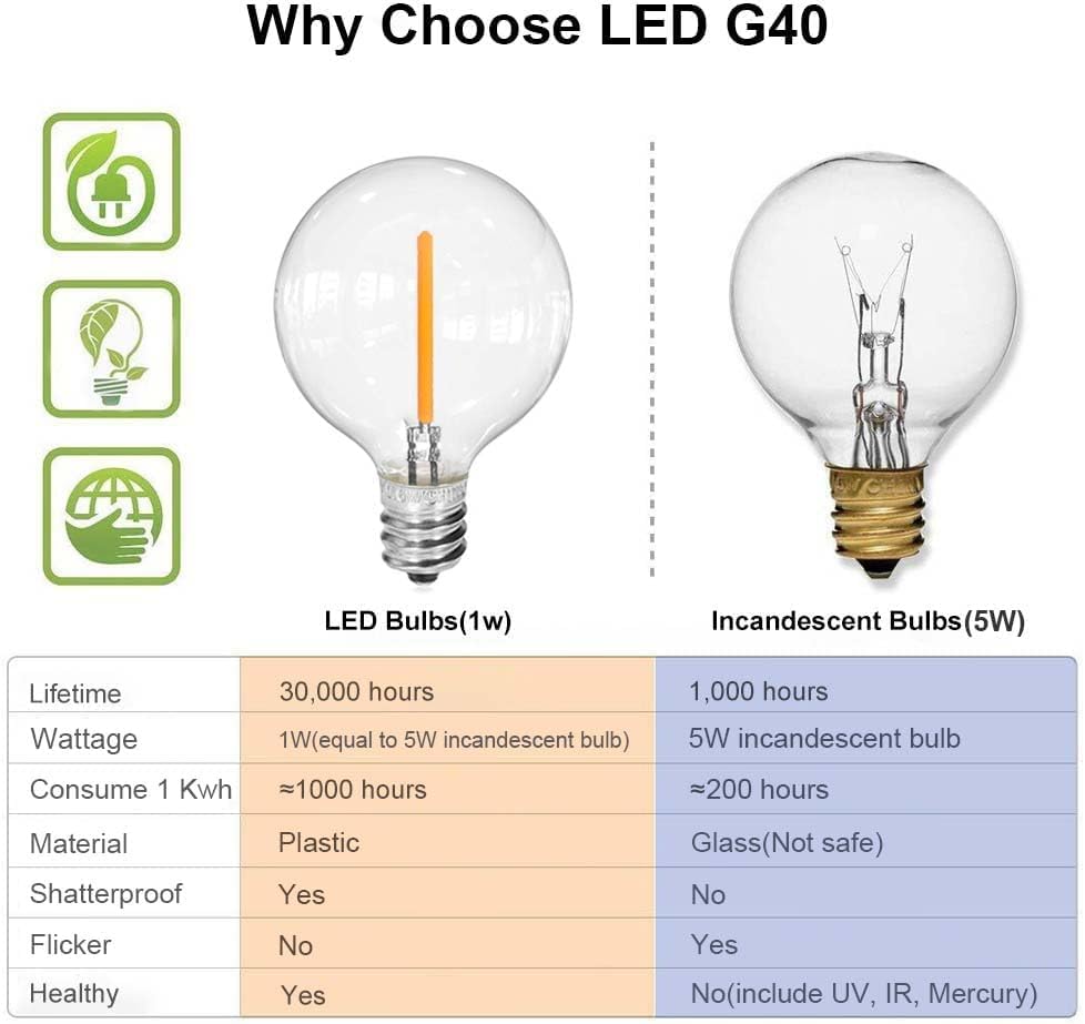 Sunthin Solar String Lights, 50Ft Black G40 Led Bulbs, Waterproof For Patio, Garden, Deck, Model St256