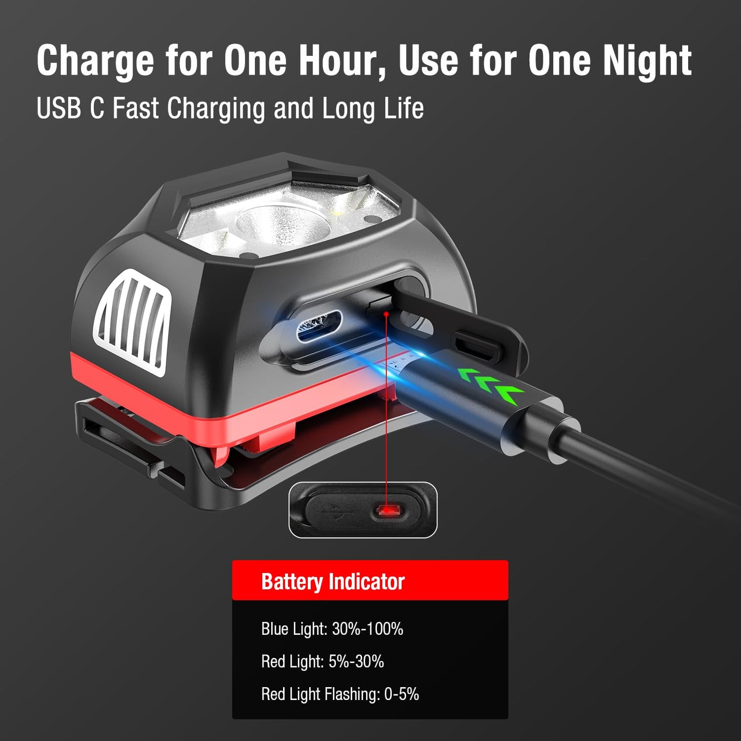 Klarus HM1 Waterproof Rechargeable Headlamp, 400 Lumens, 70 Hours Battery Life, Fast Charge, Black Red, Shock Resistant