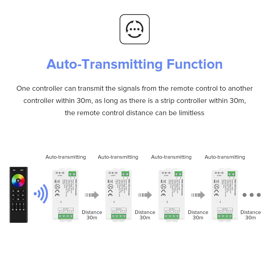 BTF-LIGHTING 5050SMD FCOB COB RGBCCT RF 2.4GHz Wireless Remote RC03RFB & C05RF Tuya Controller Kit 4 Zones Group Control PWM RGBWW(+ R G B C W) 6pin LED Strip DC5V DC12V DC24V