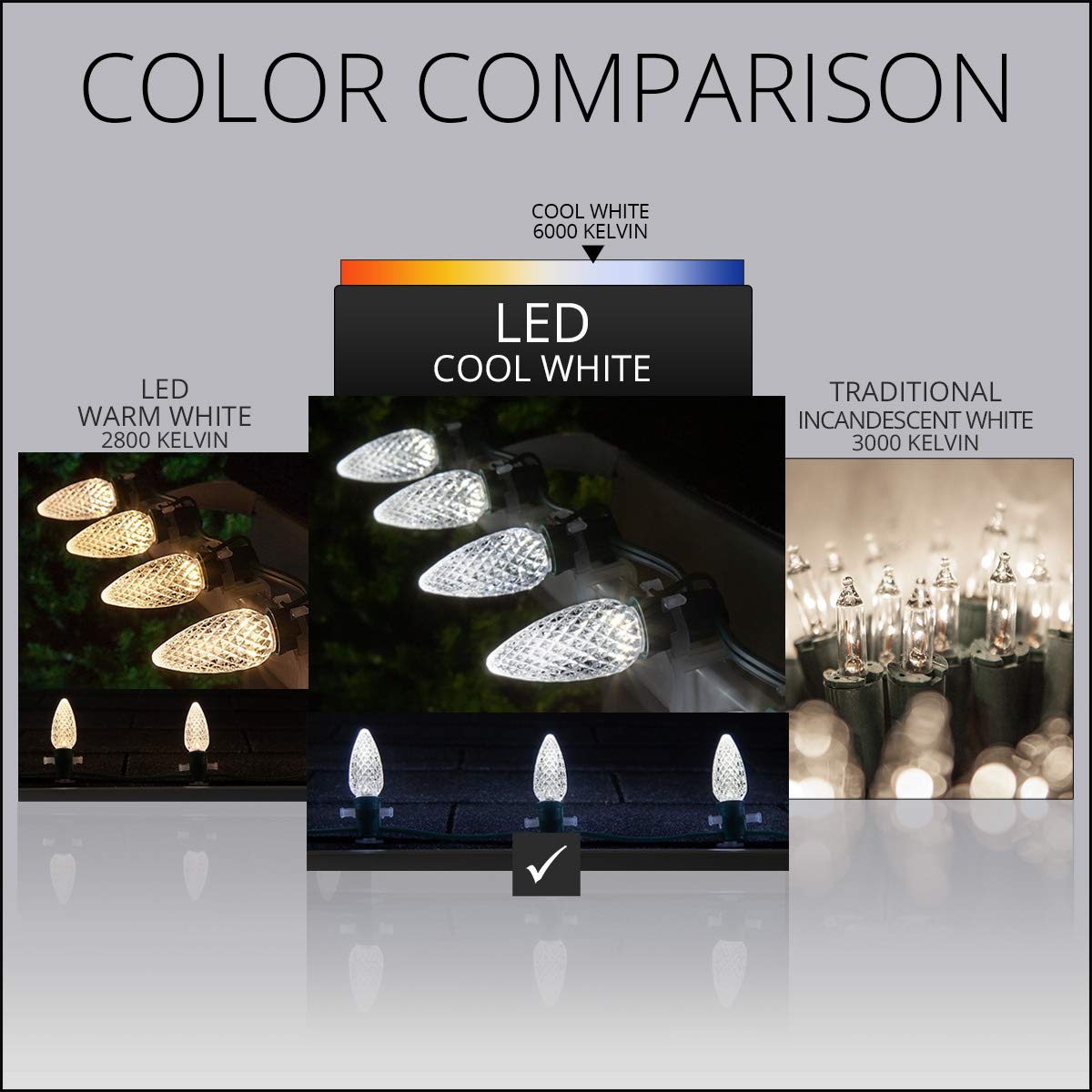 Wintergreen Lighting 25 Pack Opticore Led C9 Cool White Christmas Light Bulbs - enhanced Shatterproof C9 Led Christmas Replacement Bulbs  E17 Bulbs/Base (Cool White Faceted)