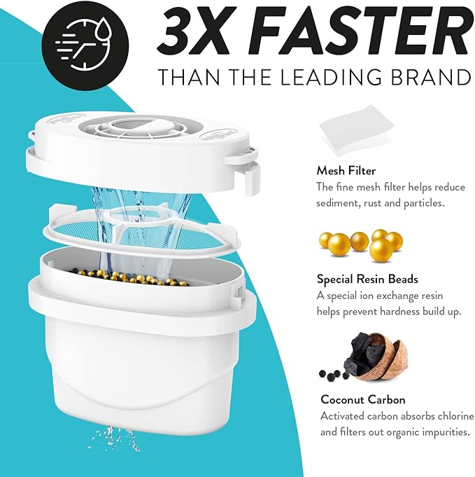 Aqua Optima 6-Cup Water Filter Pitcher Bundle Pack for Tap and Drinking Water with 6 Evolve+ Filter, Reduces Microplastics, Improves Taste, BPA Free, WQA Certified, Oria Design (White)
