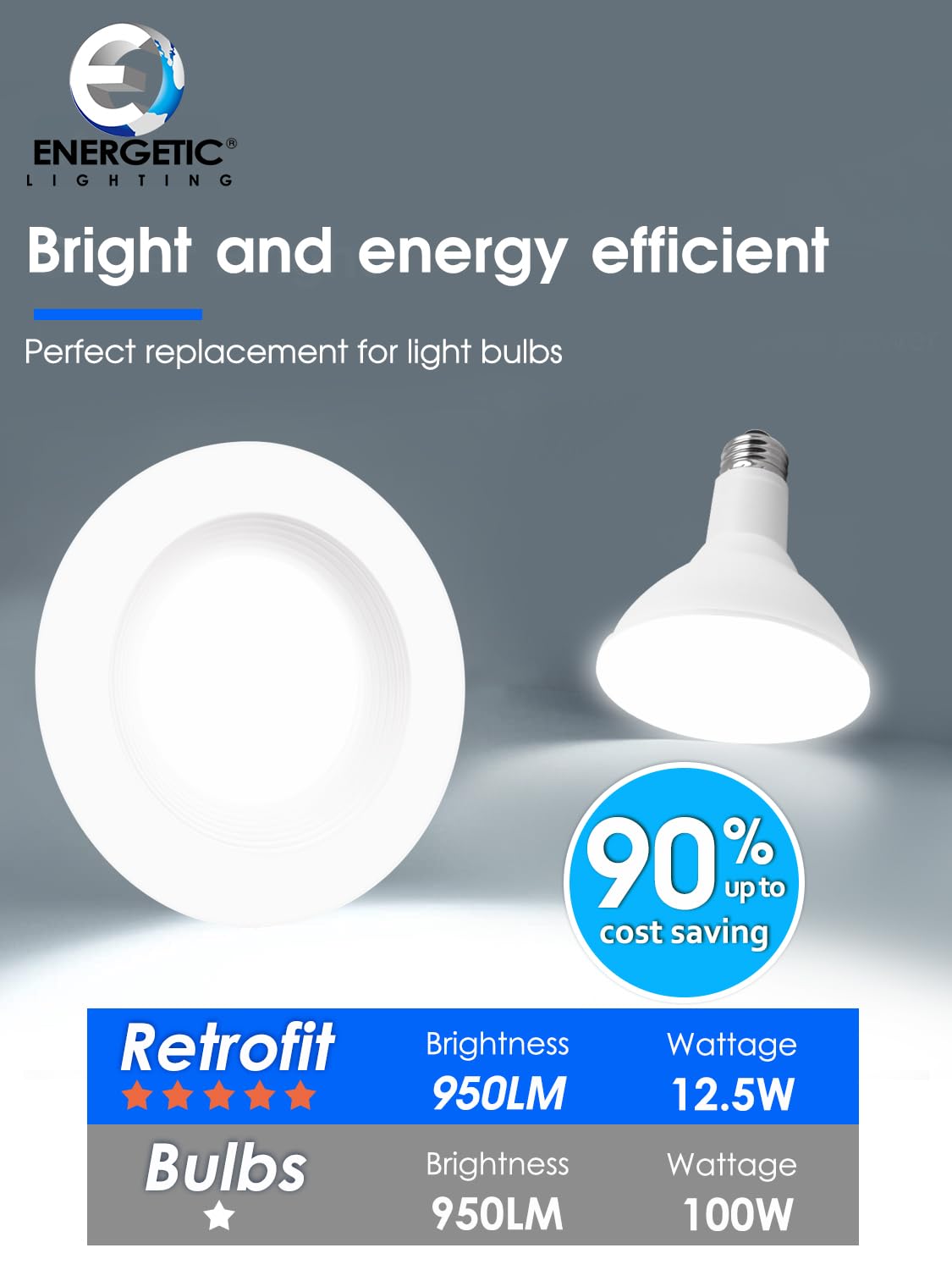 2 Pack 5/6 Inch 5Cct Led Recessed Lighting  Dimmable Can Lights With Baffle Trim  2700K/3000K/4000K/5000K/6500K Selectable  12.5W=100W  950Lm  Wet Rated  Retrofit Installation  Etl & Fcc