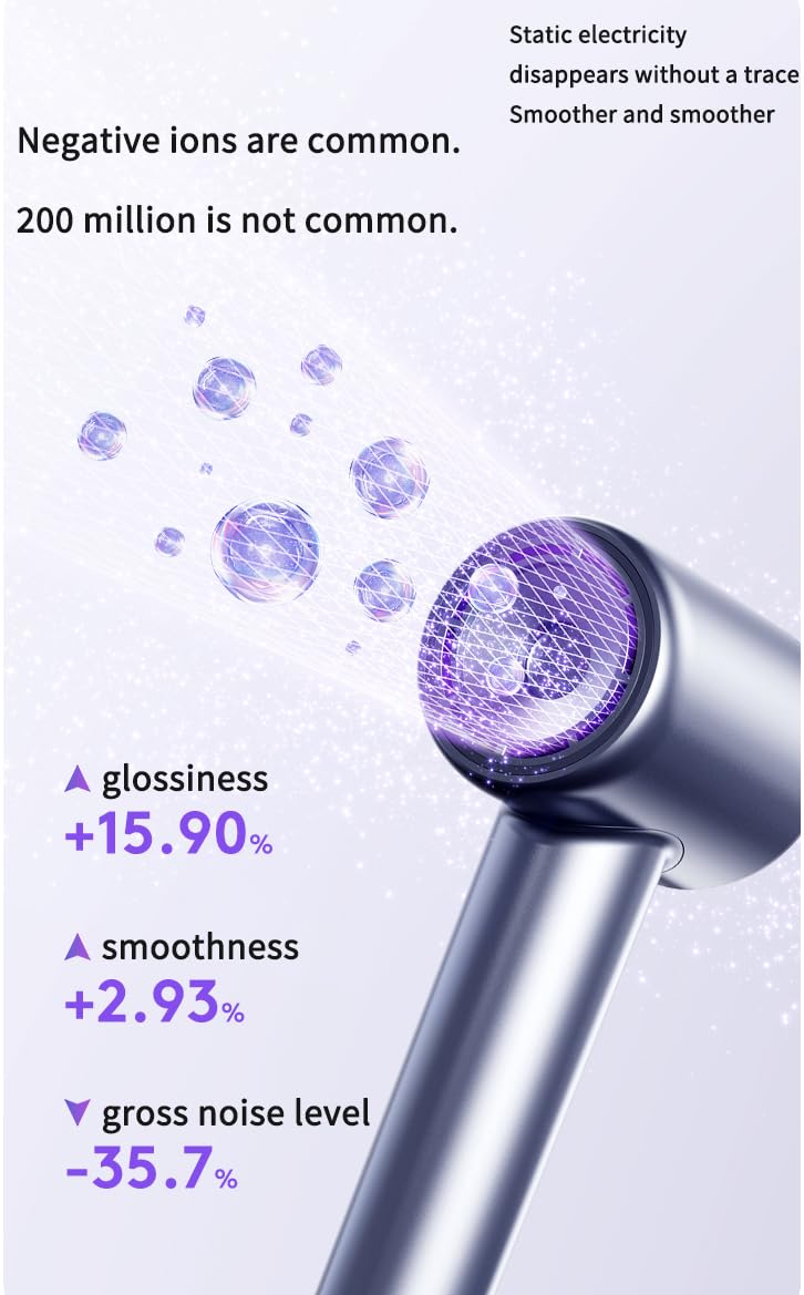 Hair Dryer, 110000 RPM Professional High Speed Blow Dryer Negative Ionic Care Hair Dryer for Fast Drying, Low Noise, HD Display