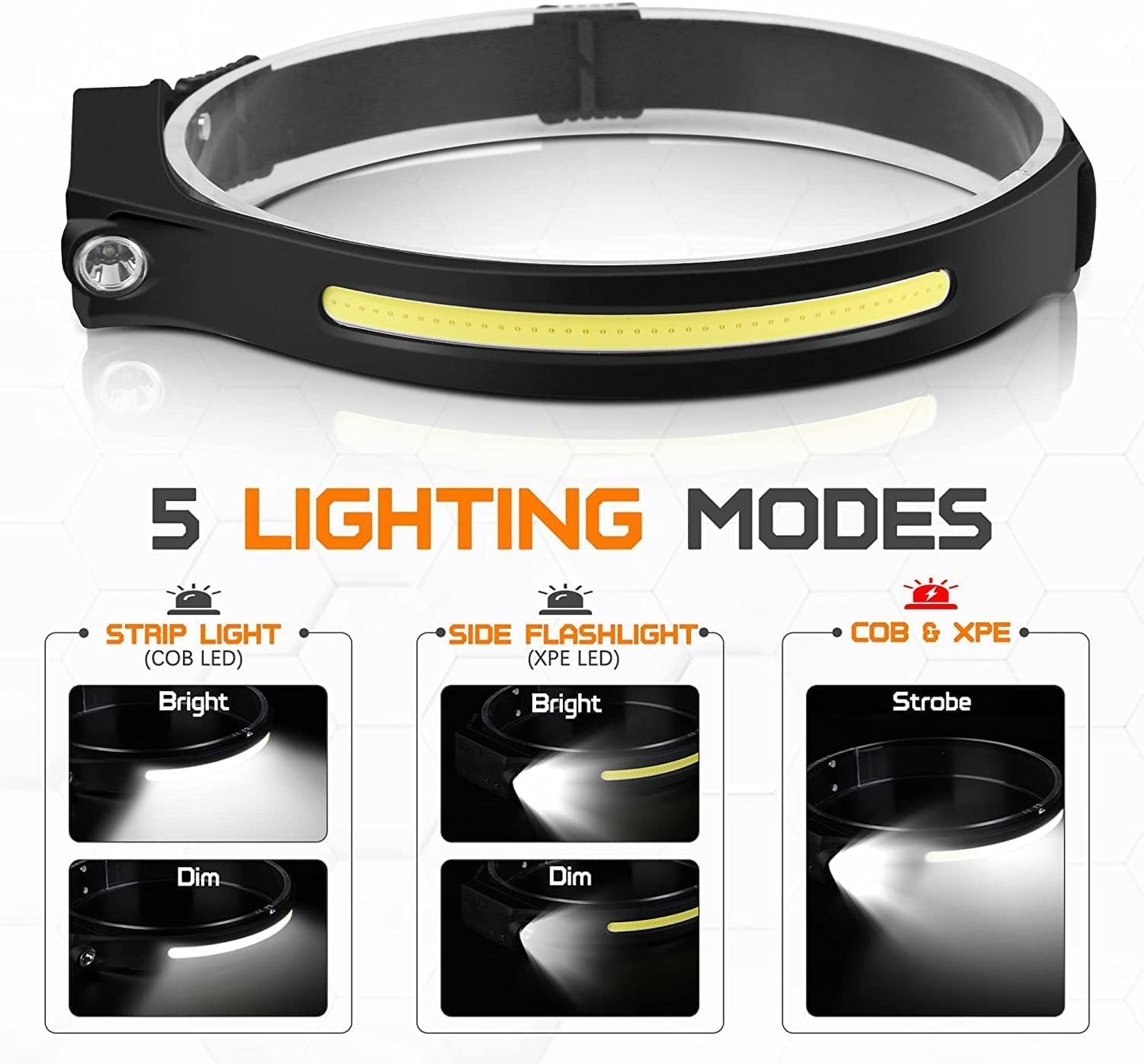 LAKUMIQI Rechargeable LED Headlamp, Motion Sensor, 230° Wide Beam, Black, Model HEADLAMP HEADBAND-3
