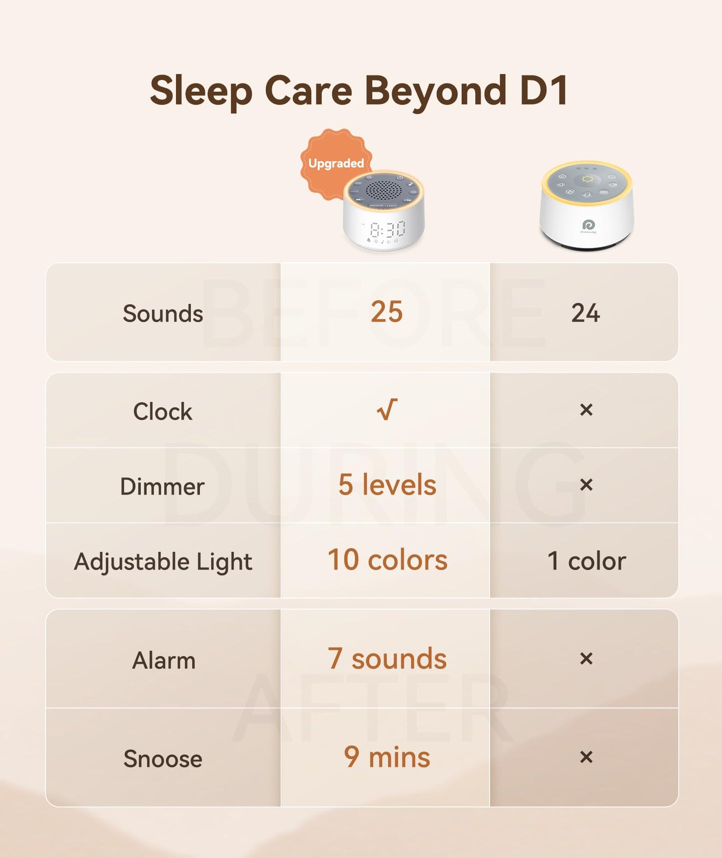 Dreamegg Sound Machine With Nursery Lamp - Sound Machine Baby  Soothing Sounds  Timer  Memory Function  10 Colour Night Light  White Noise Machine Alarm Clock For Newborn Baby Registry Gift  White