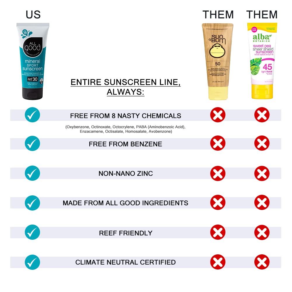 All Good Tinted Mineral Sunscreen Combo Pack - SPF 30 Lotion & SPF 50 Butter - Zinc Oxide - Coral Reef Safe - Water Resistant -