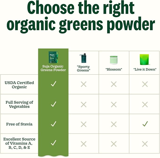 Suja Organic Greens Powder Probiotic Blend, Spirulina, Daily Superfood Drink or Smoothie Mix for Immune Support, Digestion, & Energy, Vegan, Gluten Free, Non GMO, 30 Servings