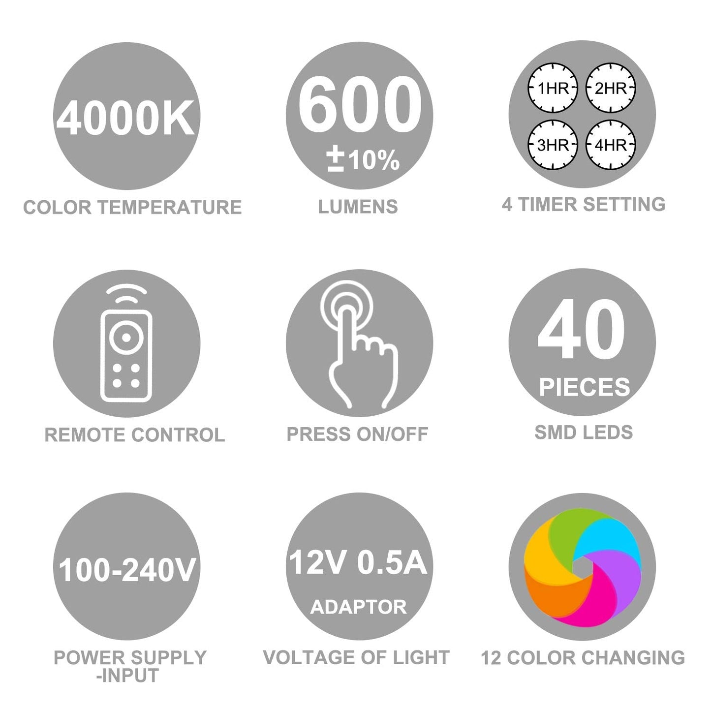 Luxsway Led Rgb Strip Light, 18 Inch Color Changing Under Cabinet Lighting, Remote Control, Plastic, Model Dy103Ir-12C