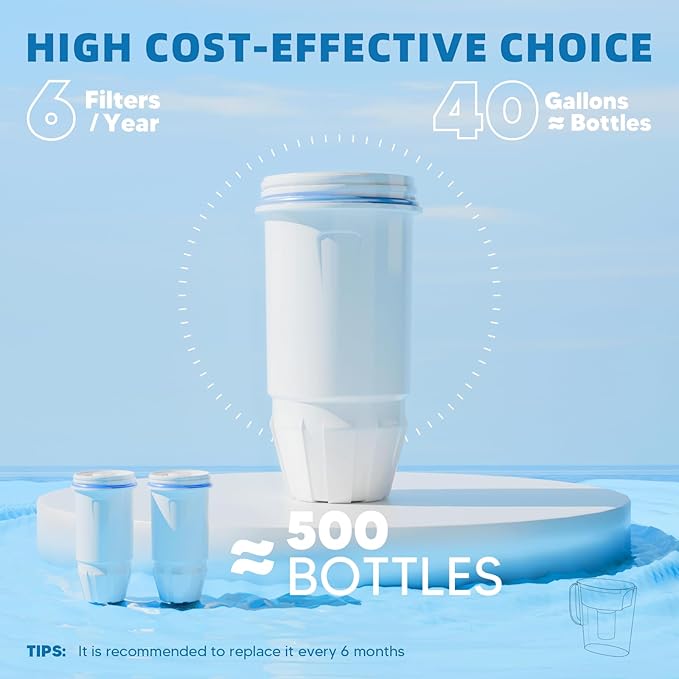 Water Filter Replacement 5-Stage Compatible with Zero Pitcher and Dispenser ZR-001 ZR-017 ZR-004 ZP-006 ZD-013 ZS-008, Filter System Fit for Zero Water Filter, 3 Pack